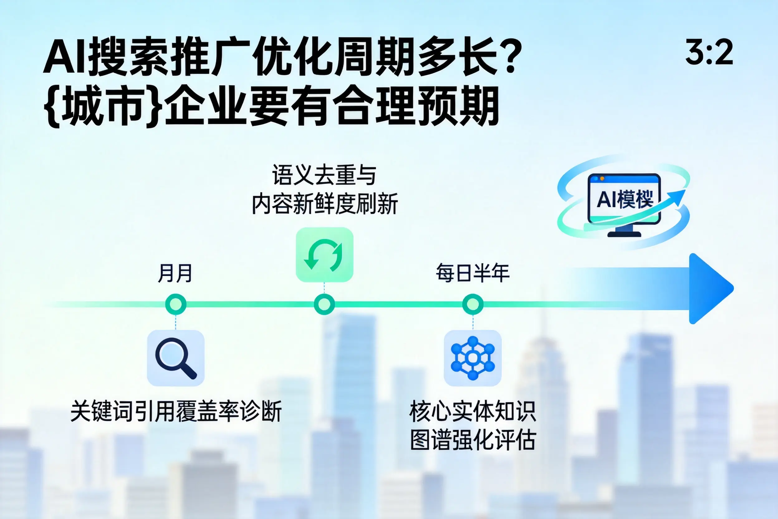 AI搜索推广优化周期多长?襄阳企业要有合理预期