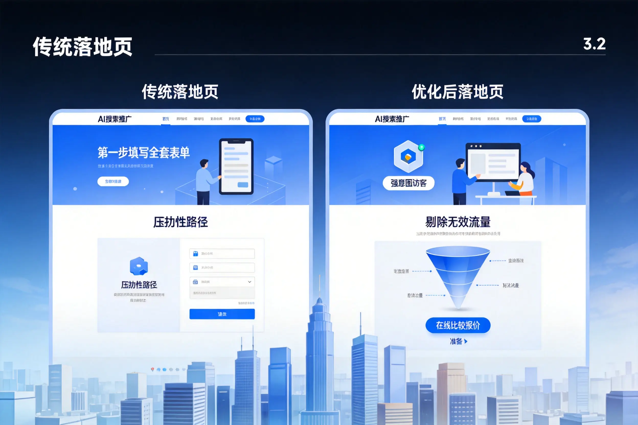 AI搜索推广落地页转化低？襄阳企业优化方法详解