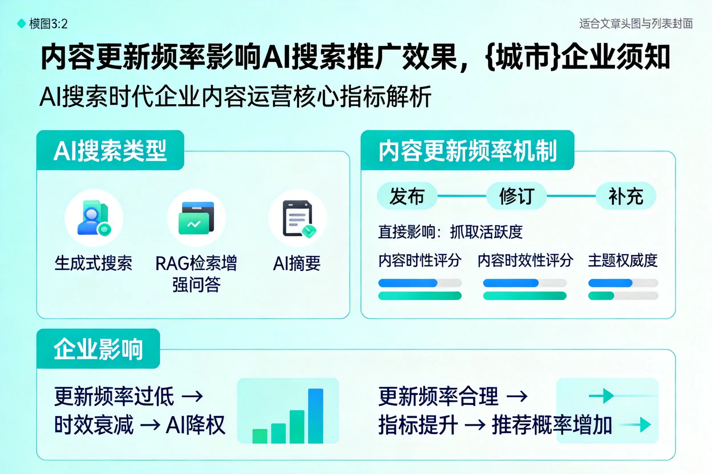 内容更新频率影响AI搜索推广效果，襄阳企业须知