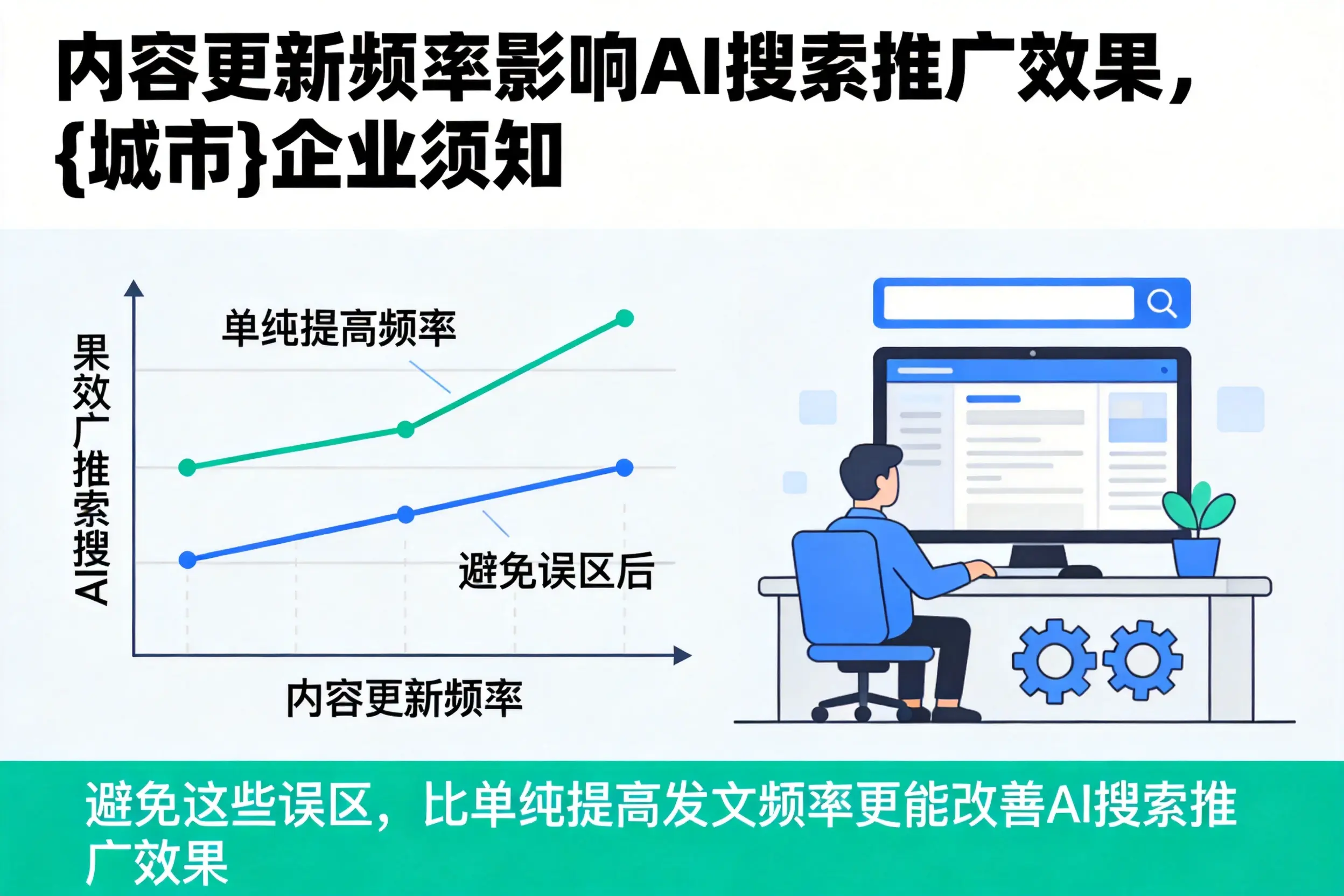 内容更新频率影响AI搜索推广效果,襄阳企业须知