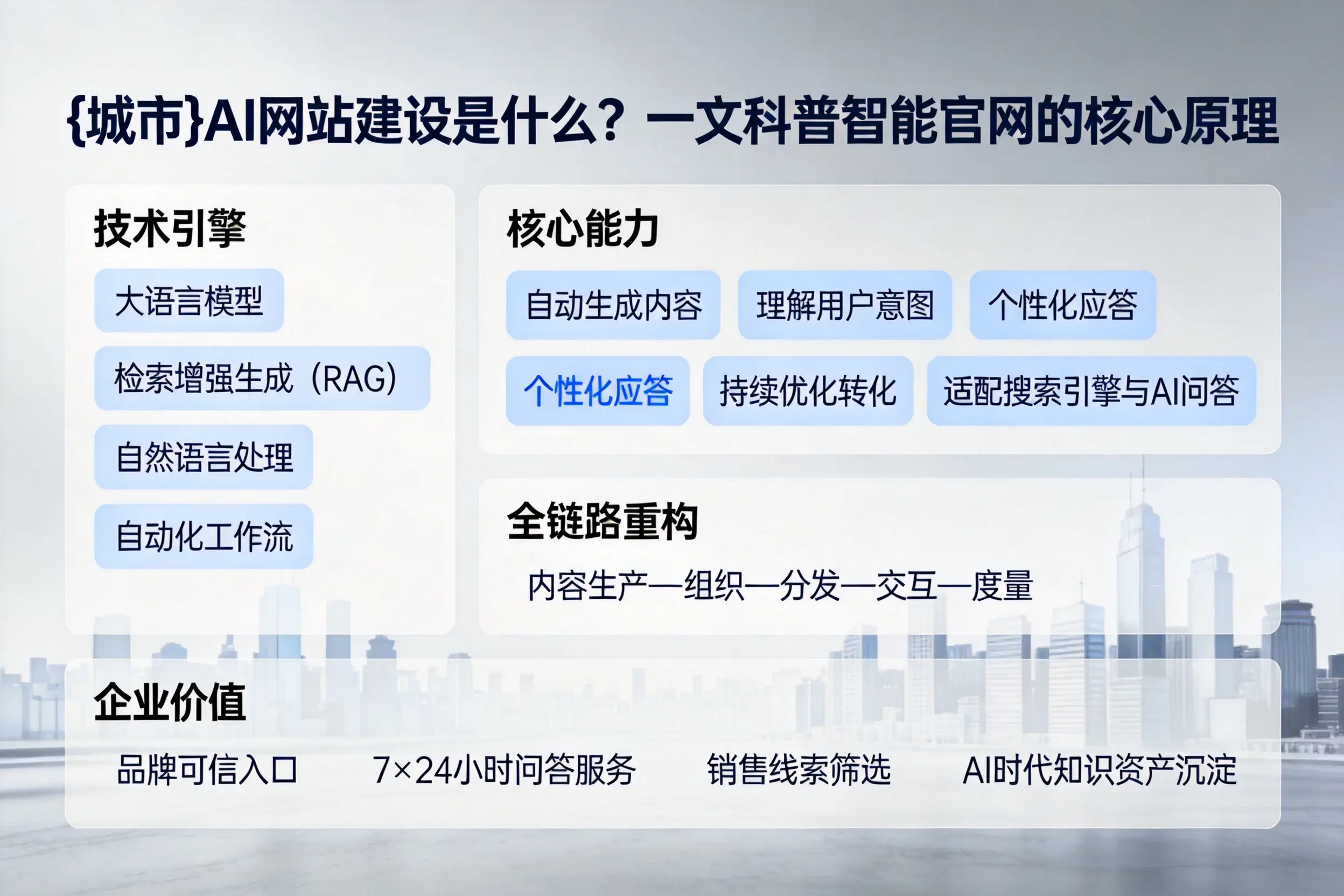 襄阳AI网站建设是什么？一文科普智能官网的核心原理