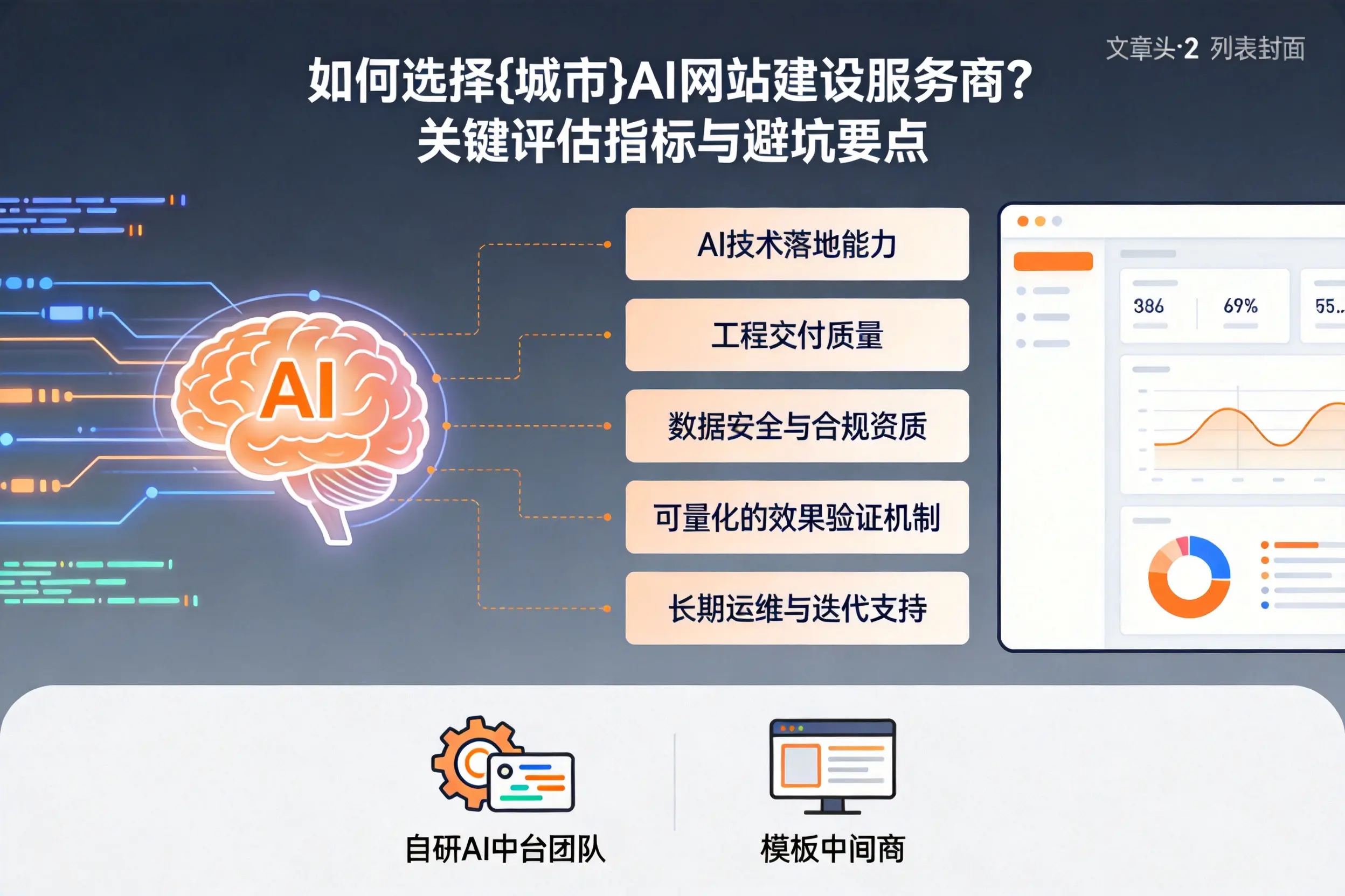 如何选择襄阳AI网站建设服务商？关键评估指标与避坑要点