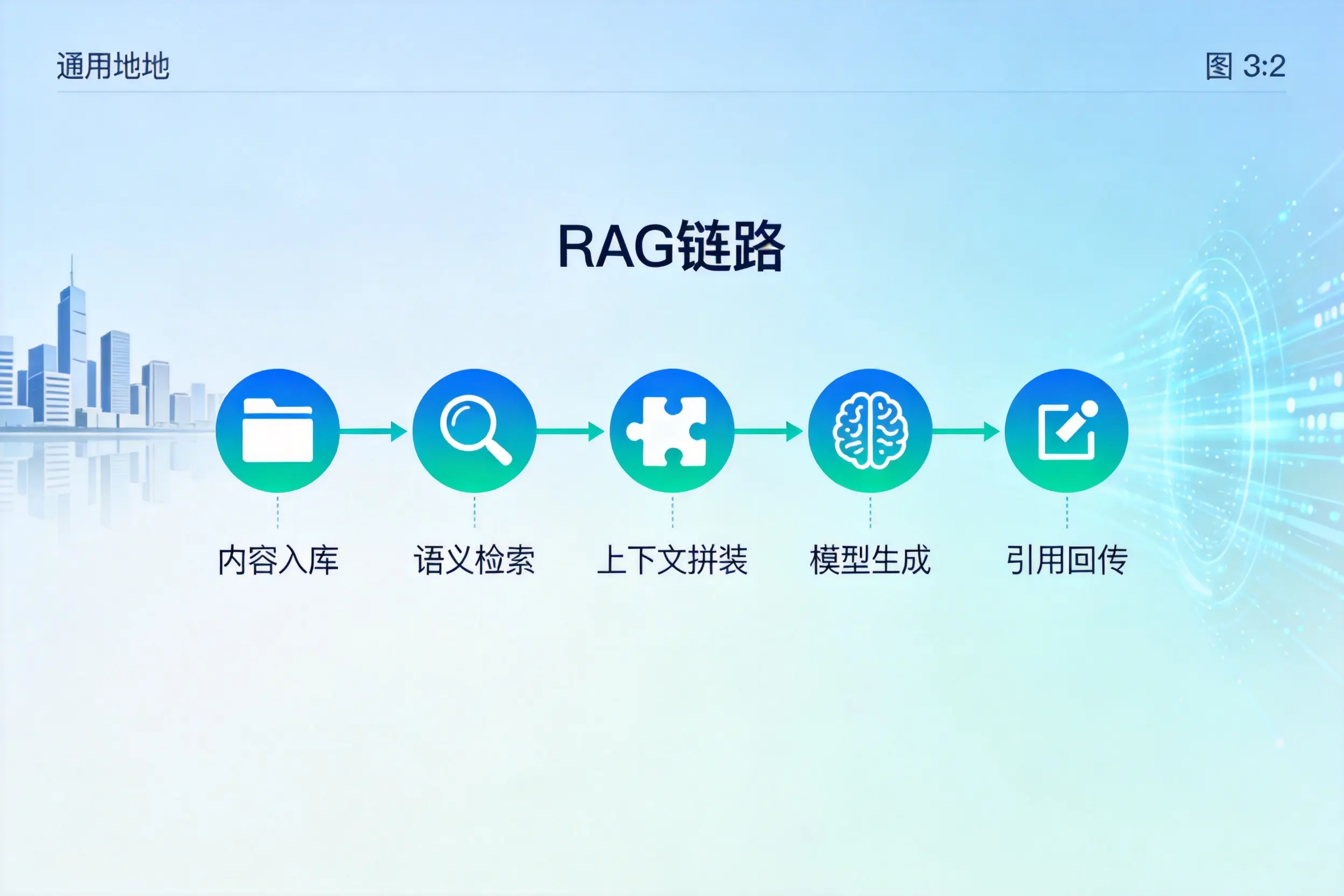 手把手教你襄阳AI网站建设:搭建智能官网的完整教程