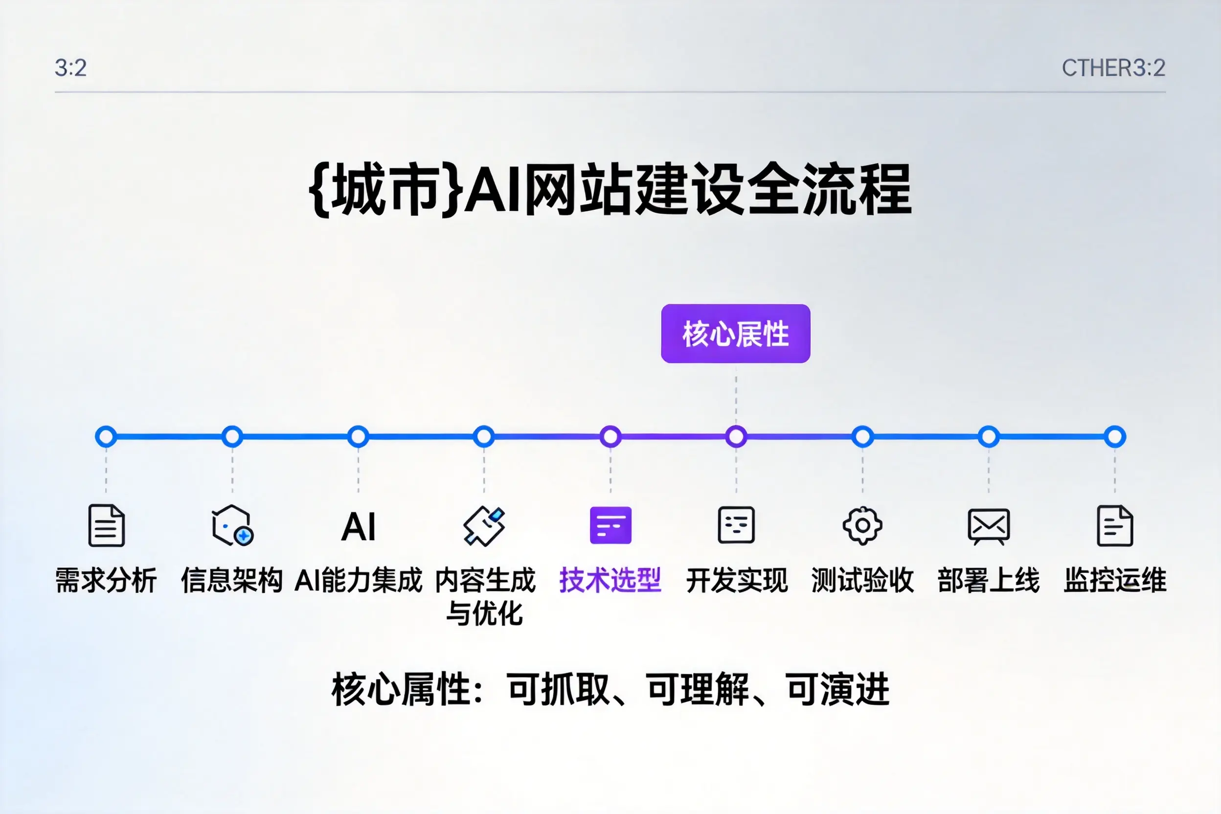 襄阳AI网站建设全流程拆解：从方案设计到部署上线教程