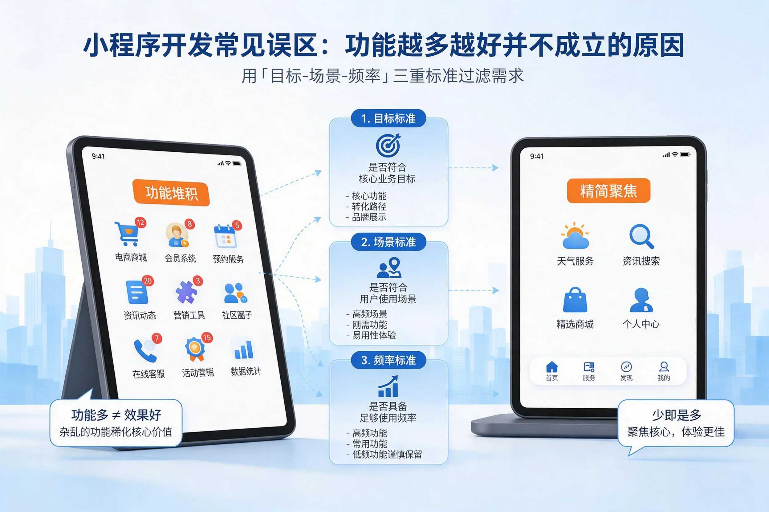 襄阳小程序开发常见误区：功能越多越好并不成立的原因