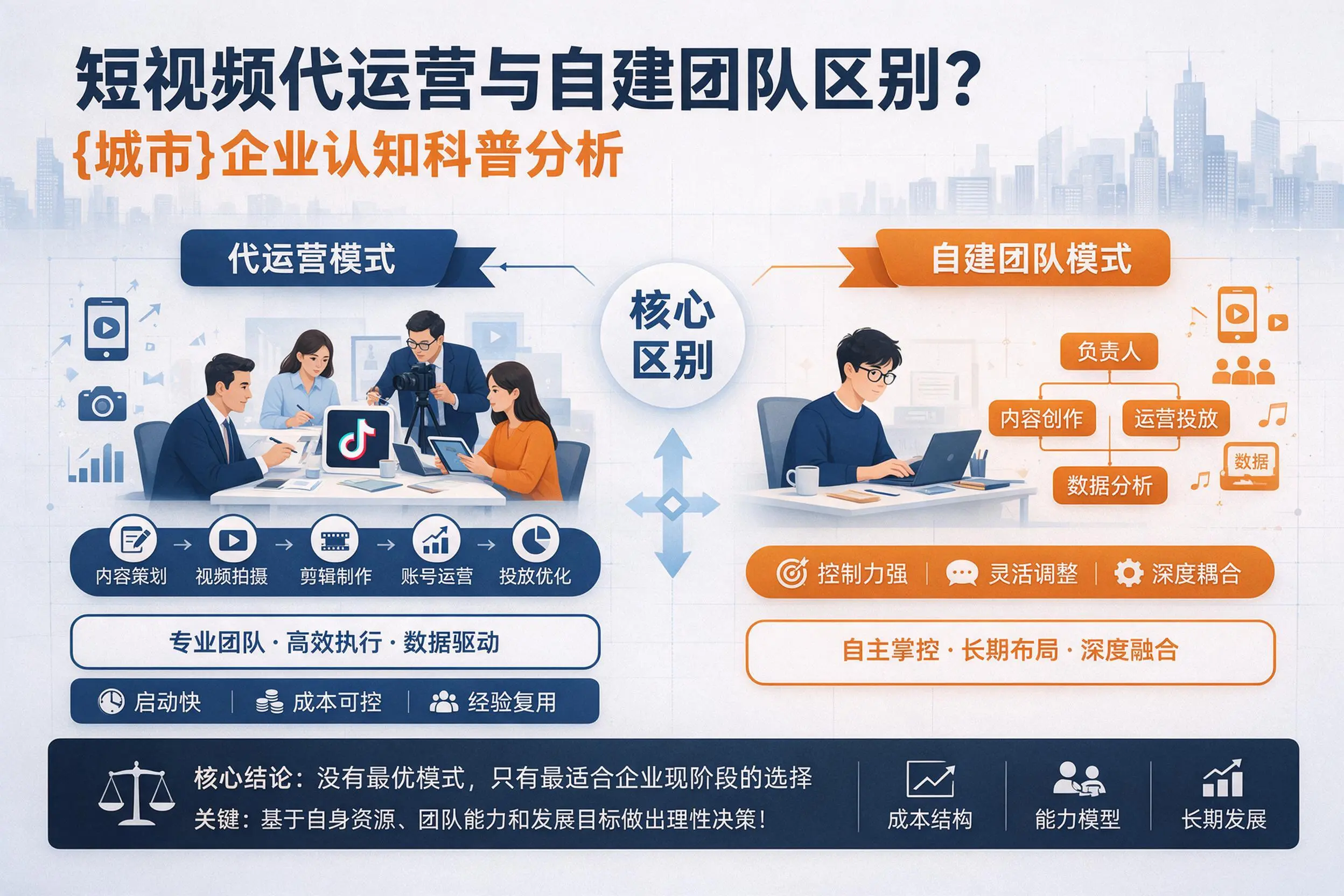 短视频代运营与自建团队区别？襄阳企业认知科普分析