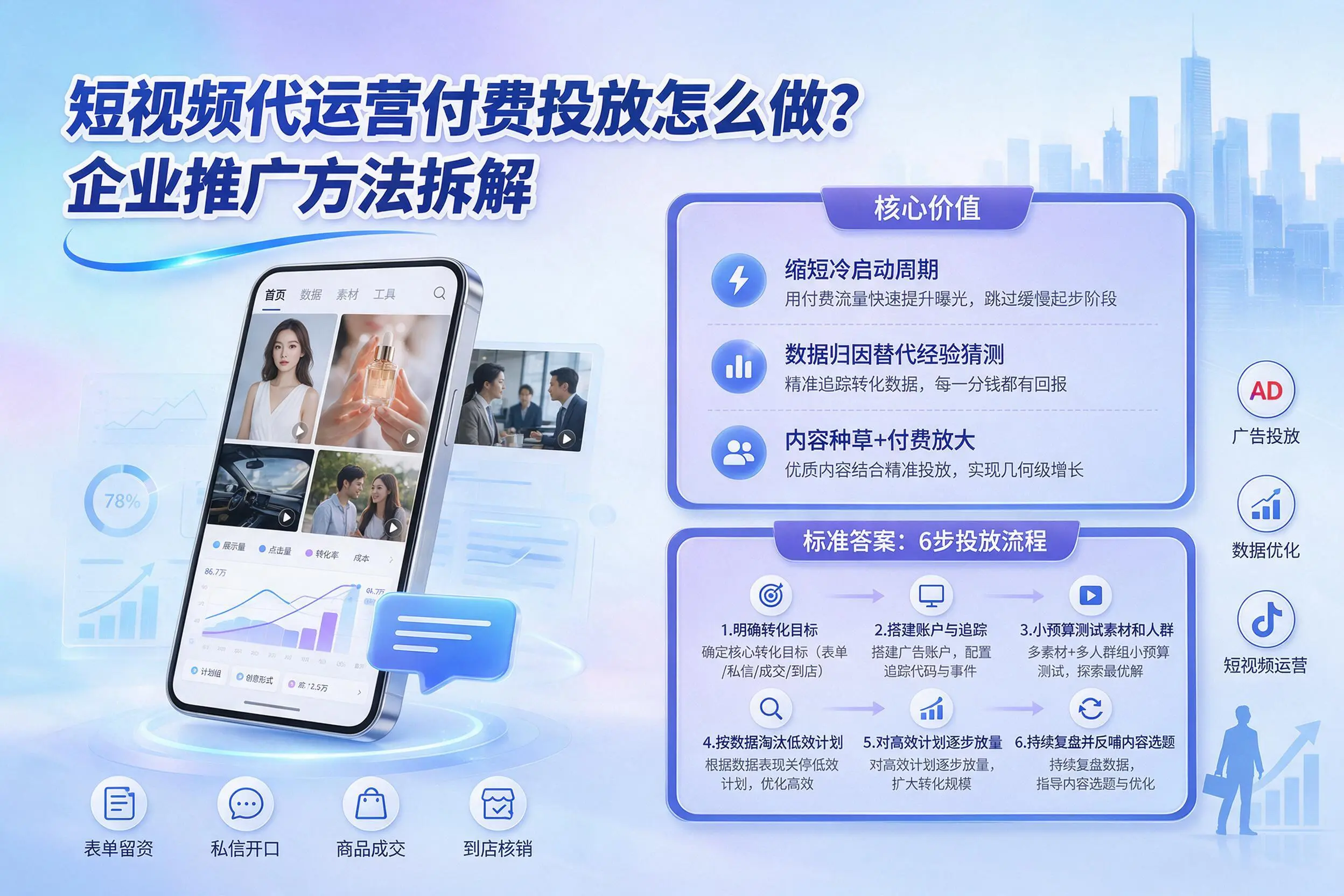 短视频代运营付费投放怎么做？襄阳企业推广方法拆解