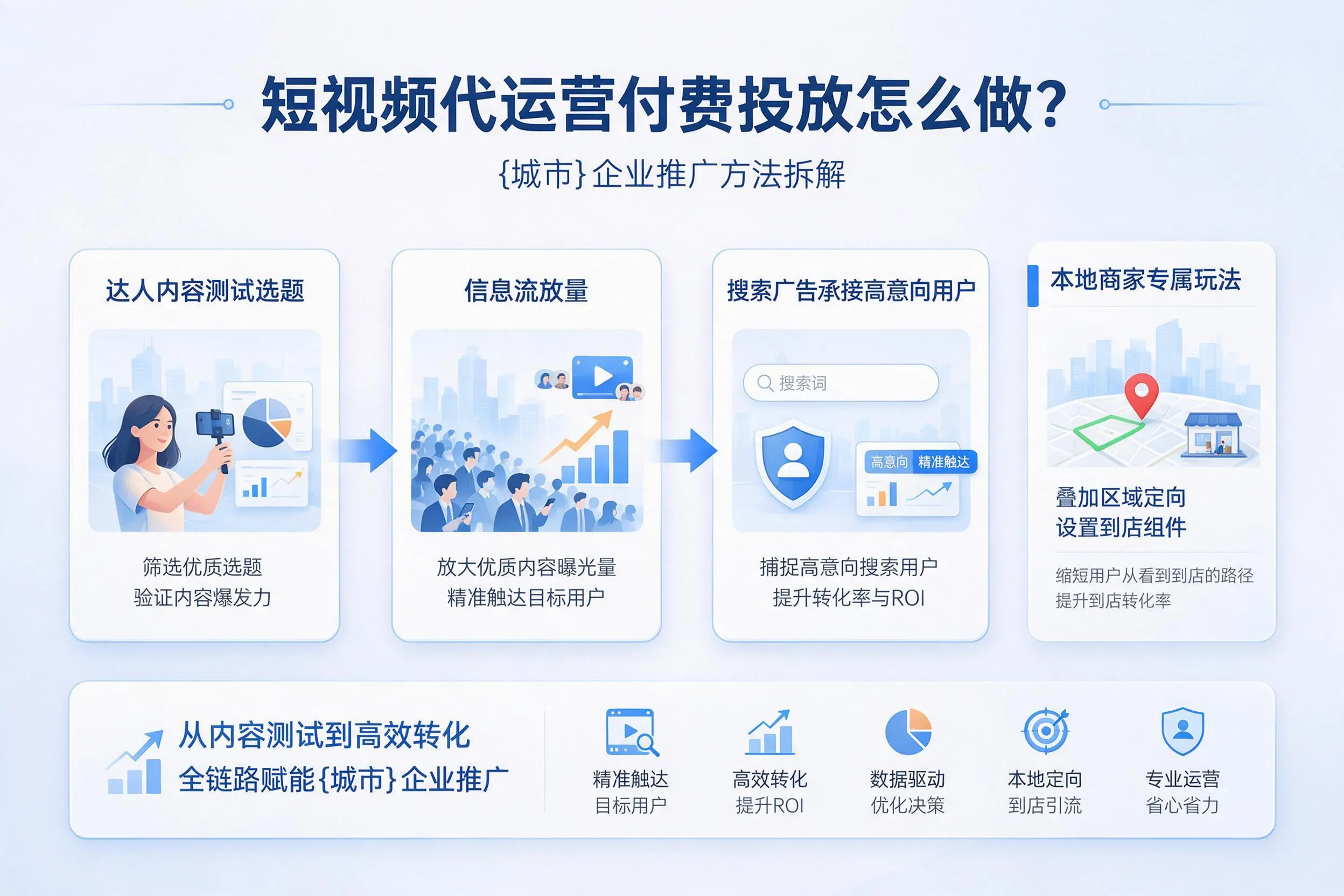 短视频代运营付费投放怎么做？襄阳企业推广方法拆解