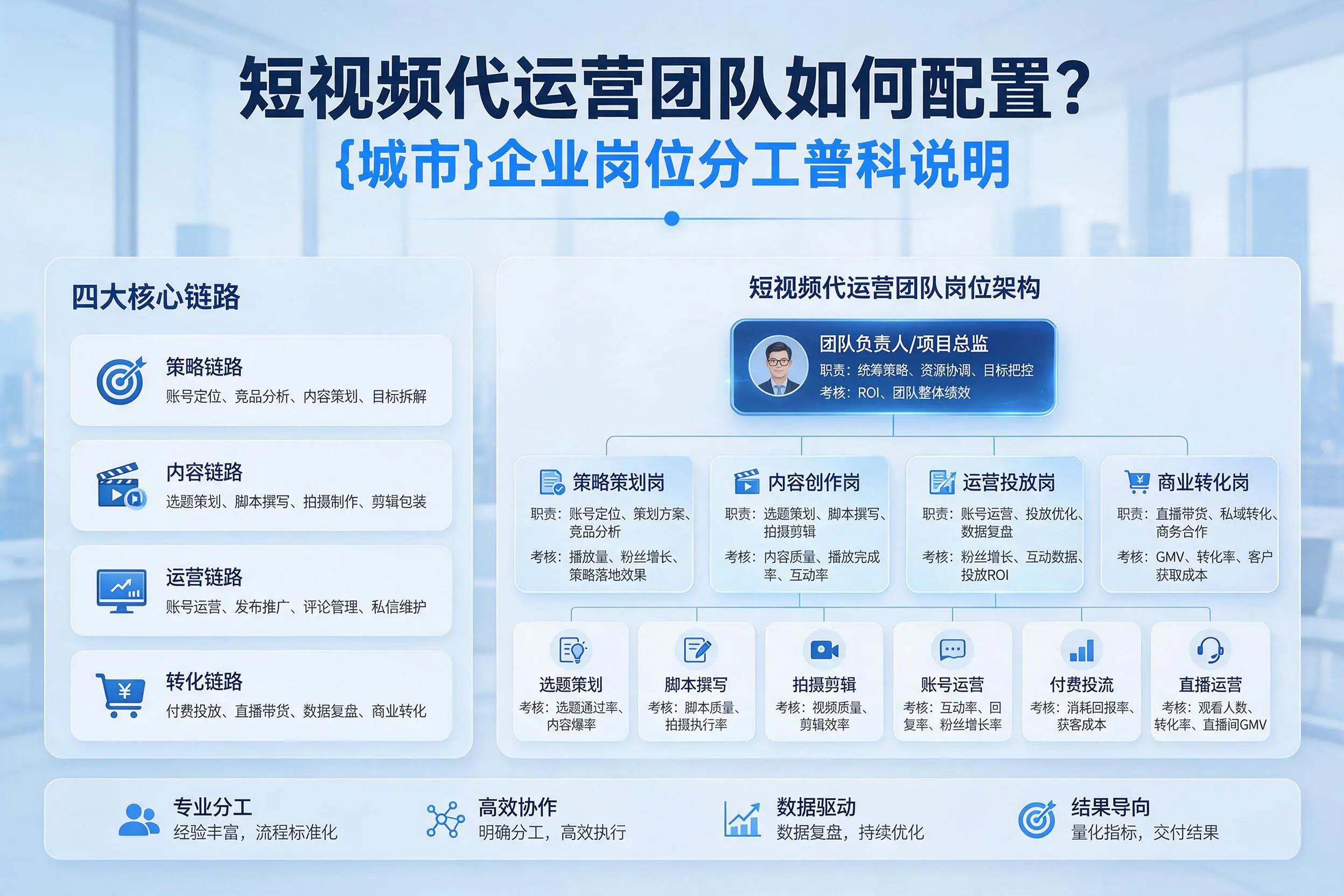短视频代运营团队如何配置?襄阳企业岗位分工科普说明