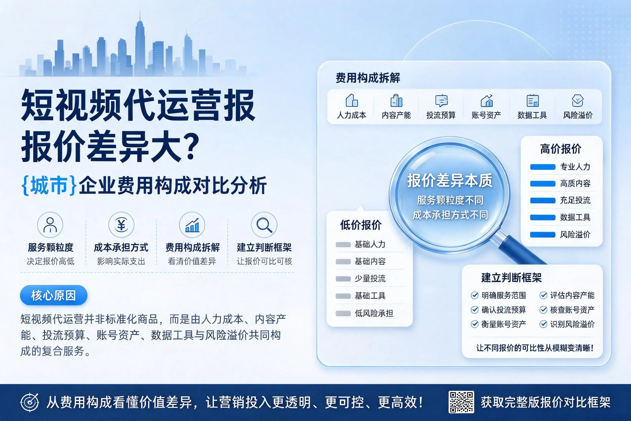 短视频代运营报价差异大?襄阳企业费用构成对比分析