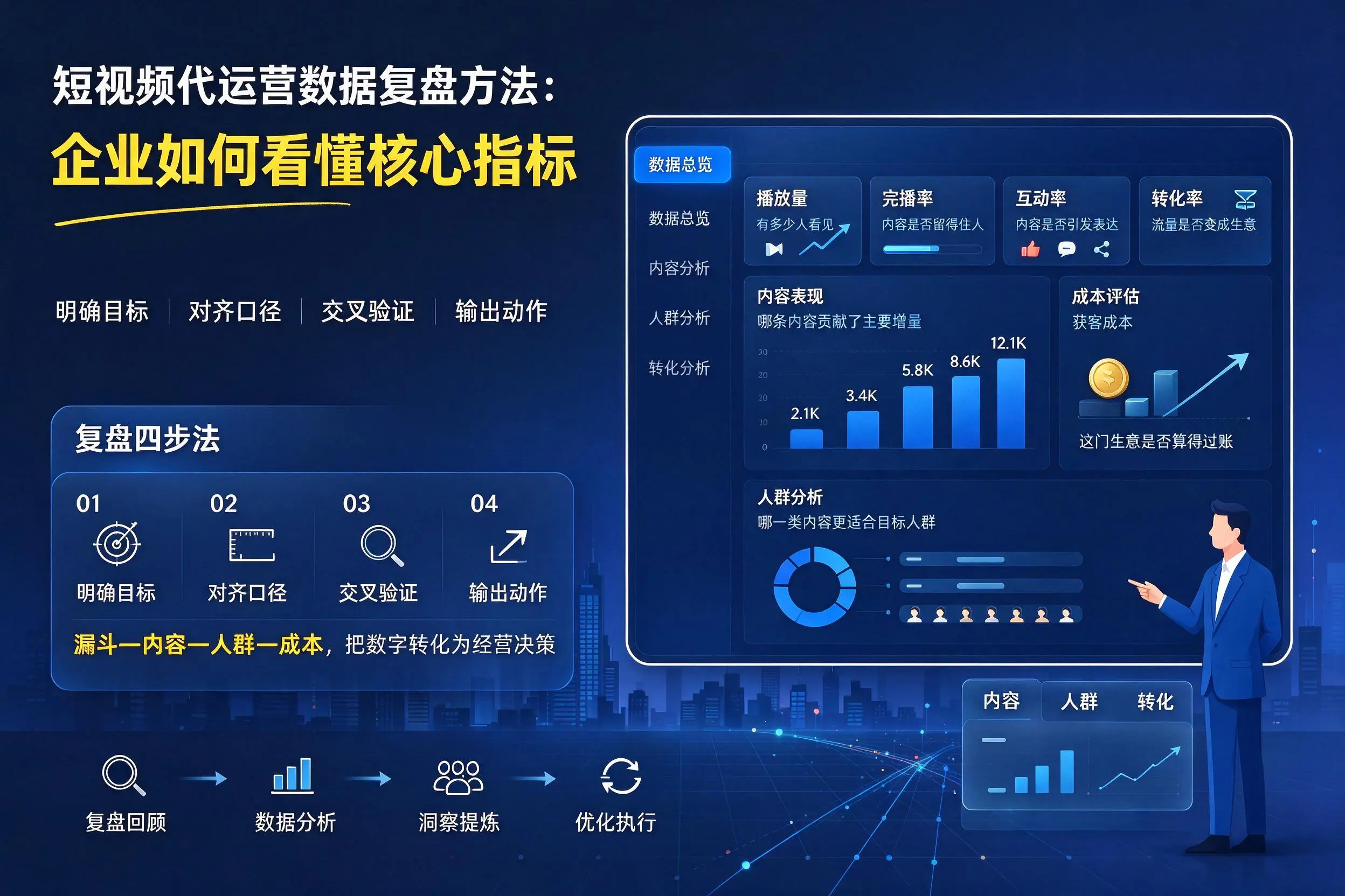 短视频代运营数据复盘方法：襄阳企业如何看懂核心指标