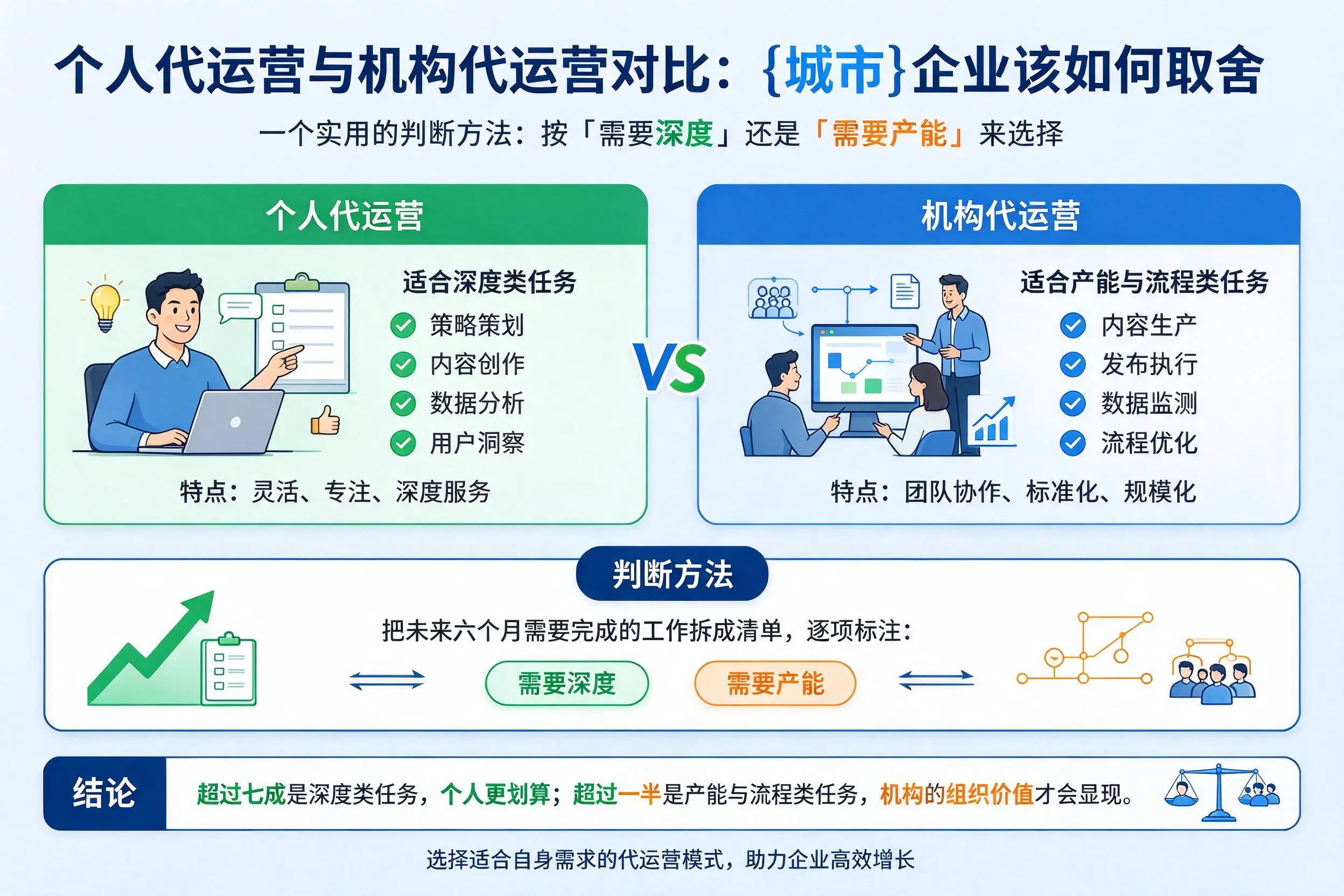 个人代运营与机构代运营对比:襄阳企业该如何取舍