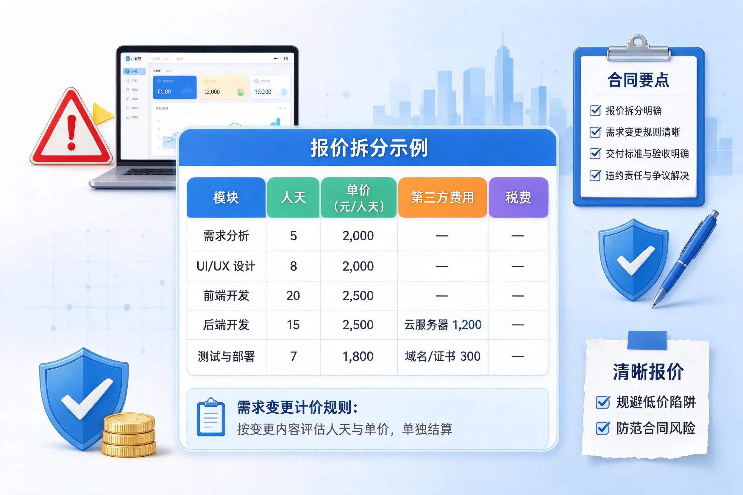 襄阳小程序开发避坑指南:低价陷阱与合同风险