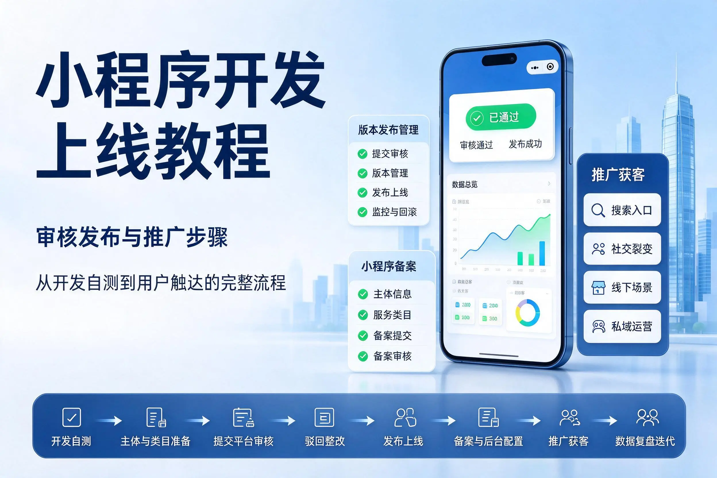 襄阳小程序开发上线教程：审核发布与推广步骤