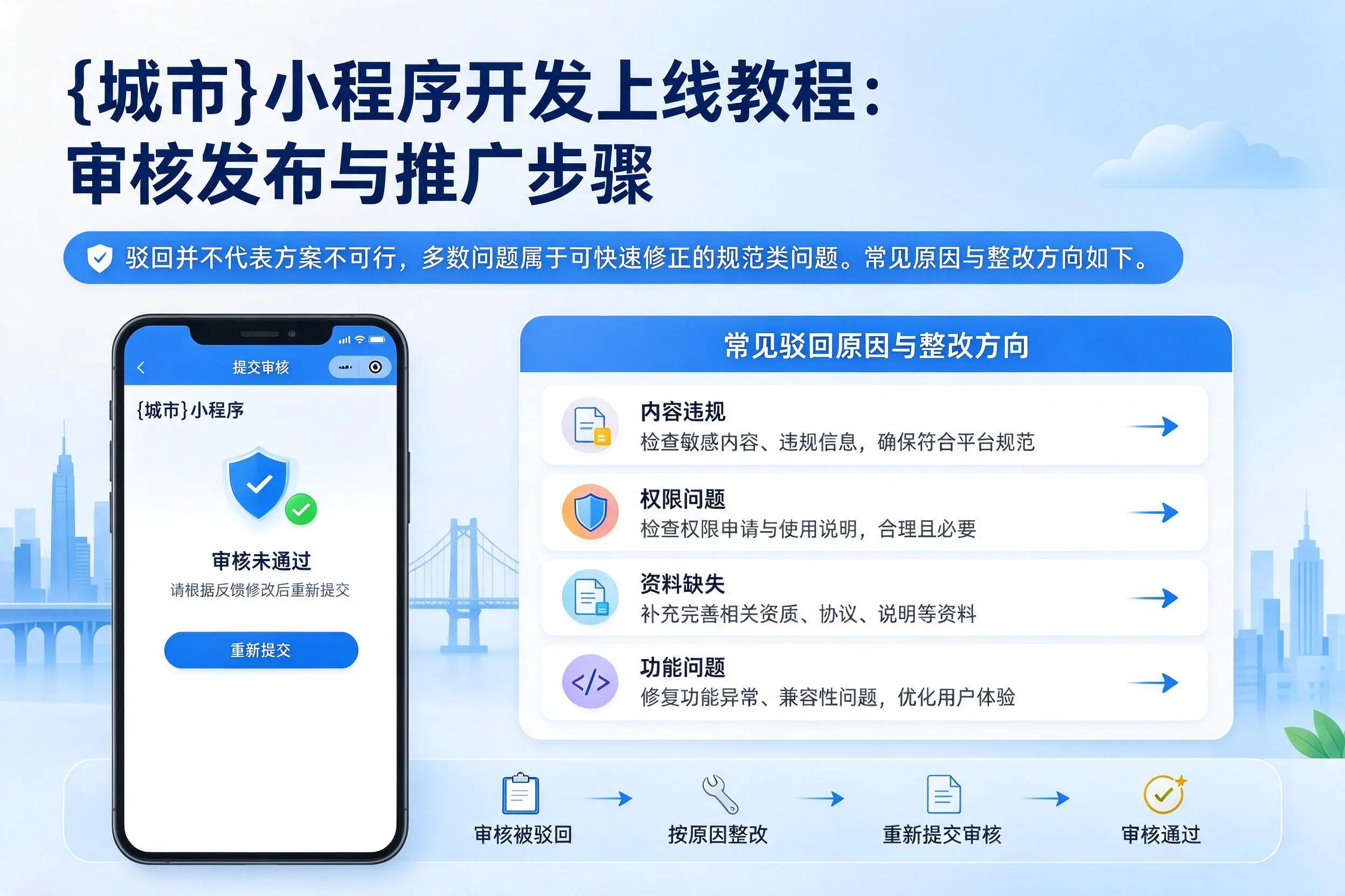 襄阳小程序开发上线教程：审核发布与推广步骤