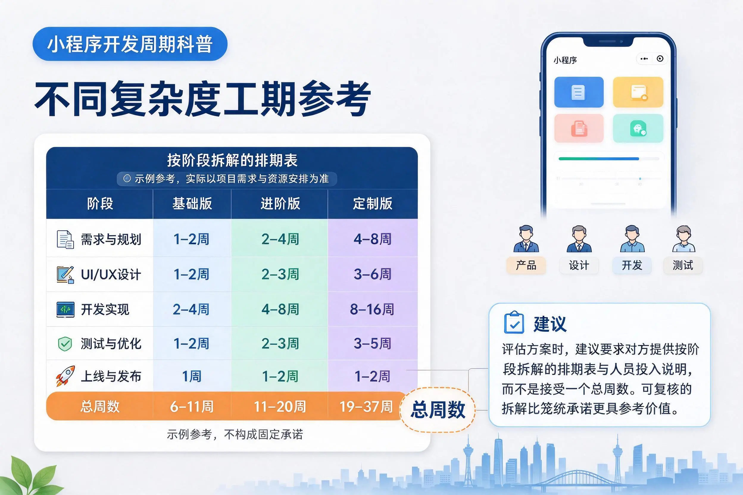 襄阳小程序开发周期科普：不同复杂度工期参考