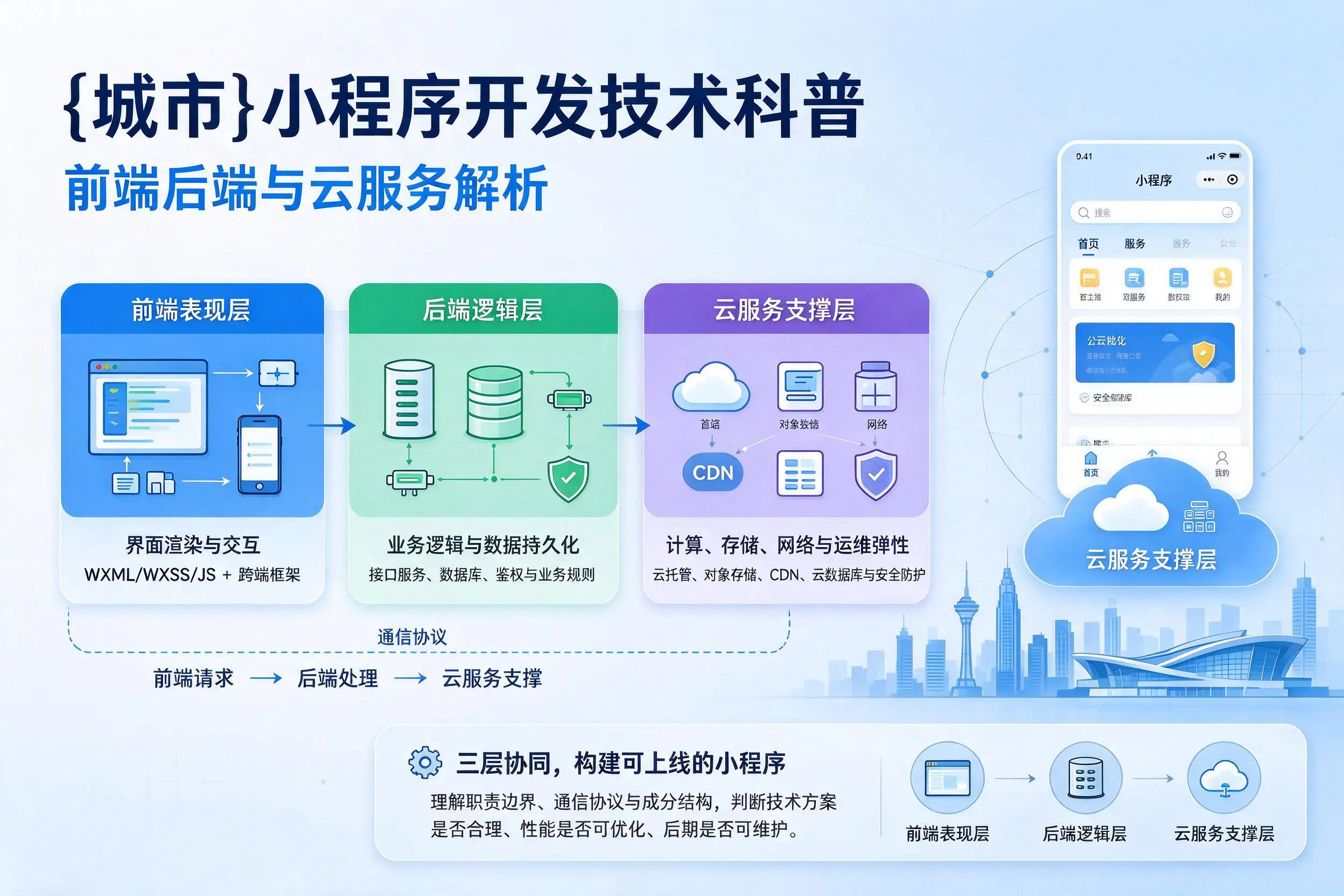 襄阳小程序开发技术科普:前端后端与云服务解析