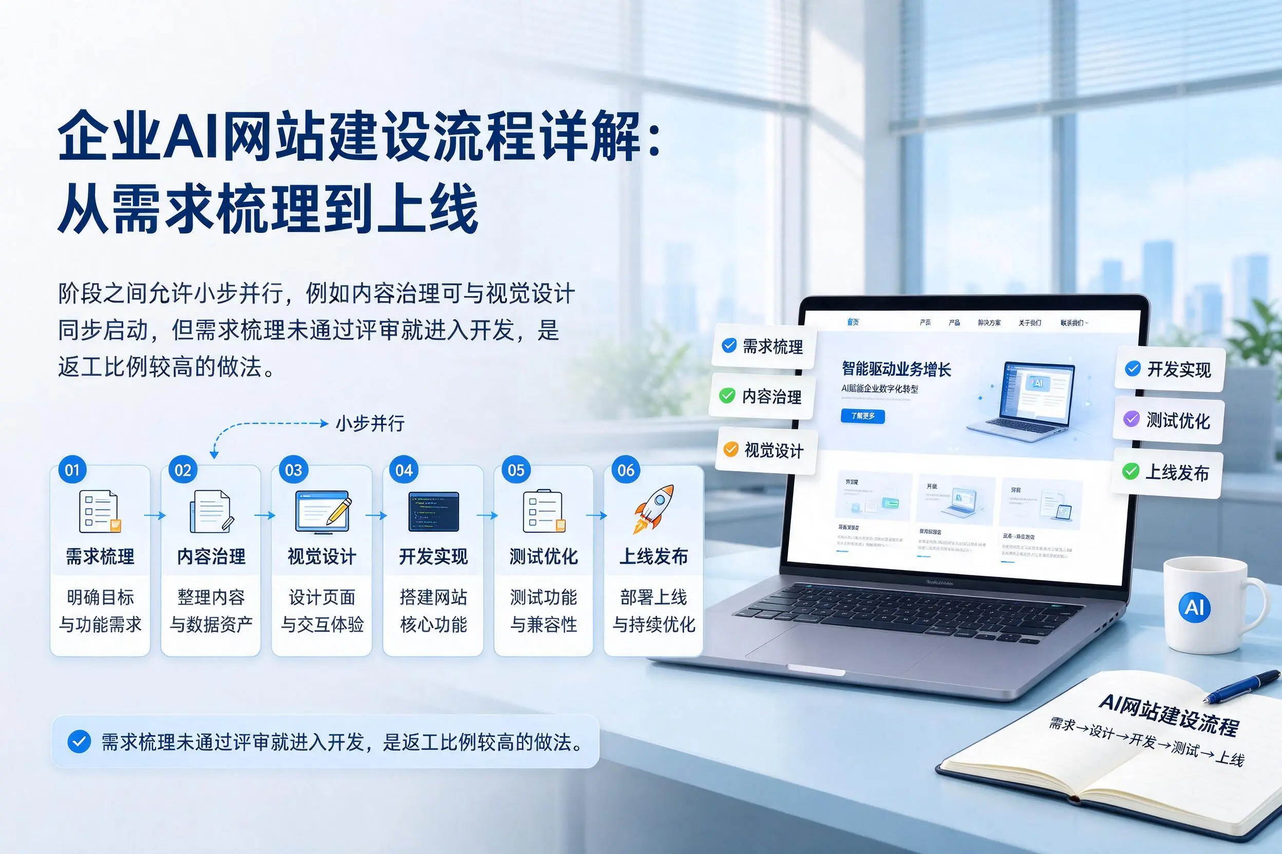 襄阳企业AI网站建设流程详解:从需求梳理到上线