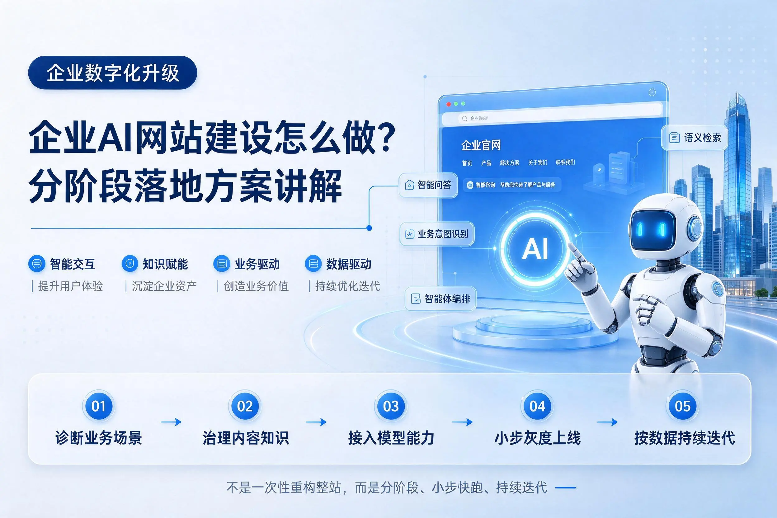 襄阳企业AI网站建设怎么做?分阶段落地方案讲解