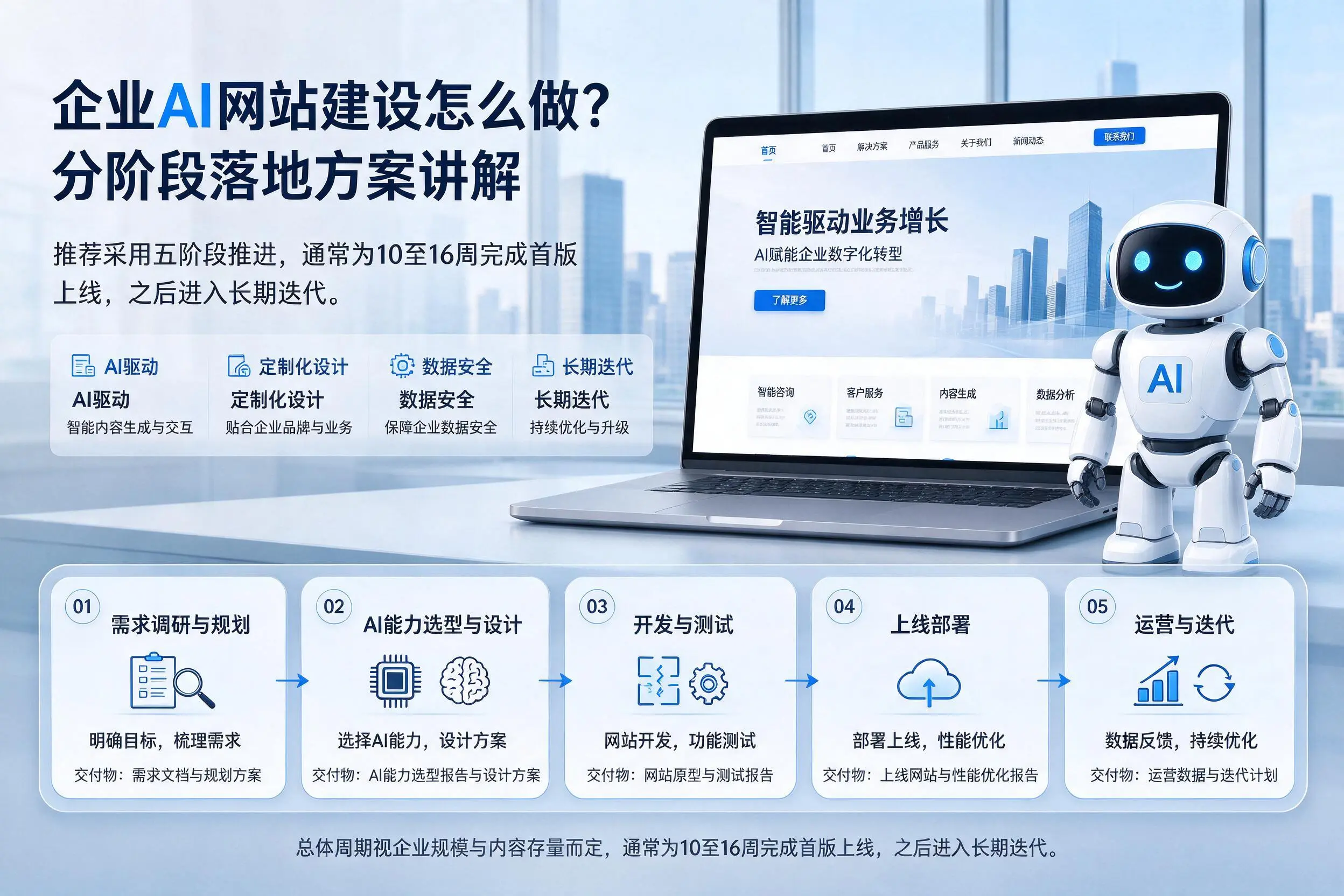 襄阳企业AI网站建设怎么做?分阶段落地方案讲解