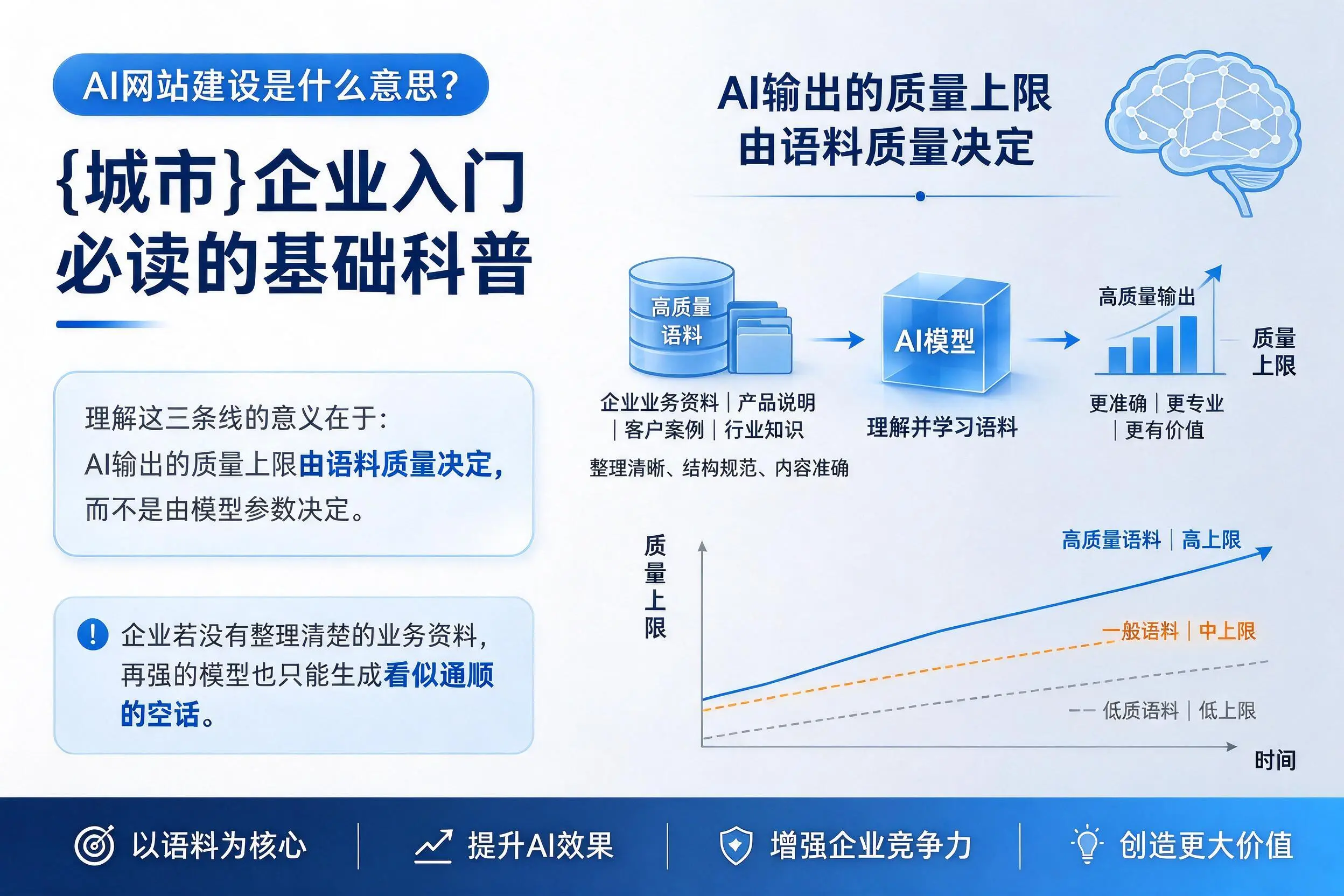 AI网站建设是什么意思?襄阳企业入门必读的基础科普