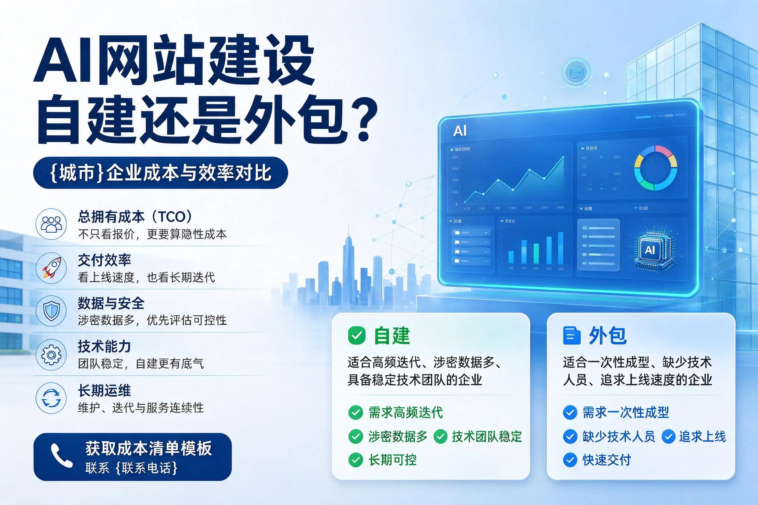 AI网站建设自建还是外包?襄阳企业成本与效率对比