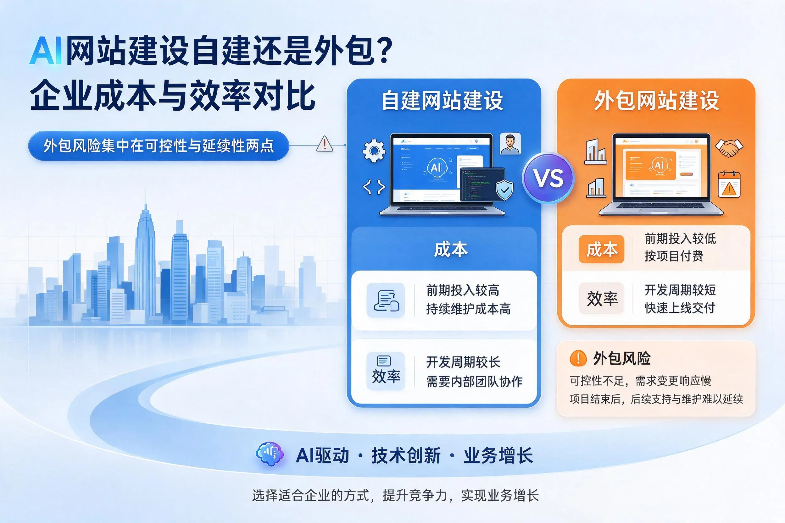 AI网站建设自建还是外包?襄阳企业成本与效率对比