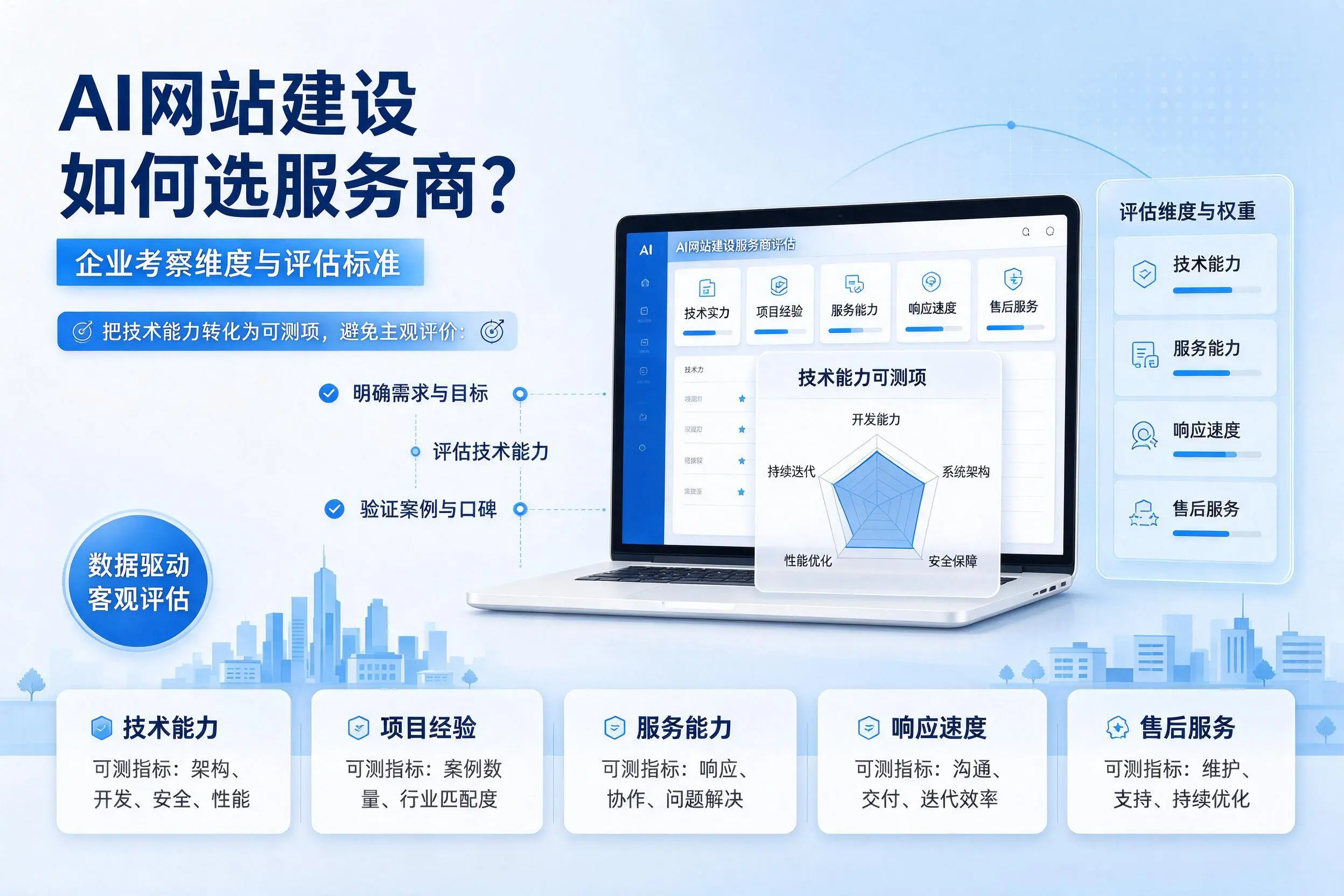 AI网站建设如何选服务商？襄阳企业考察维度与评估标准