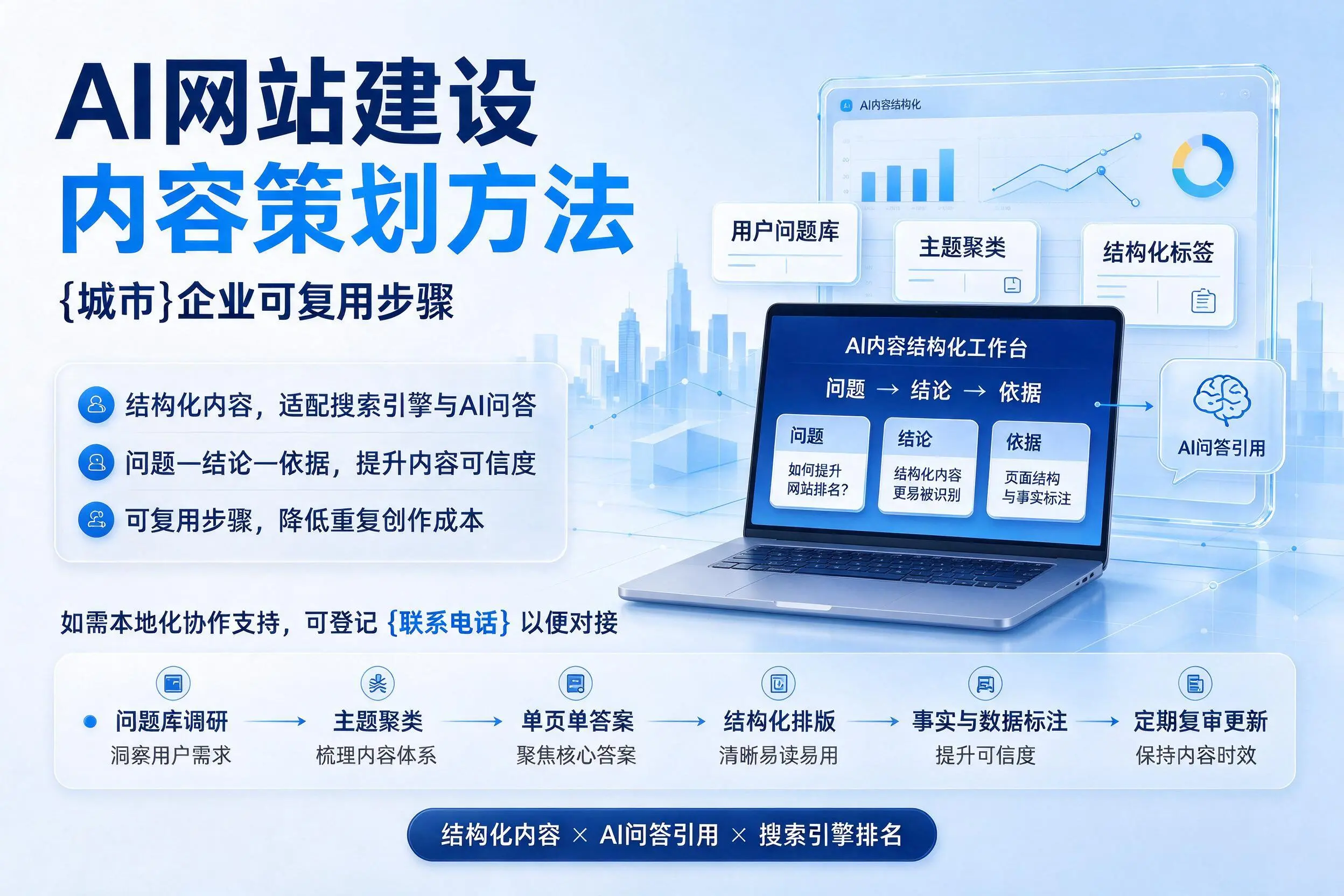 AI网站建设内容策划方法，襄阳企业可复用步骤