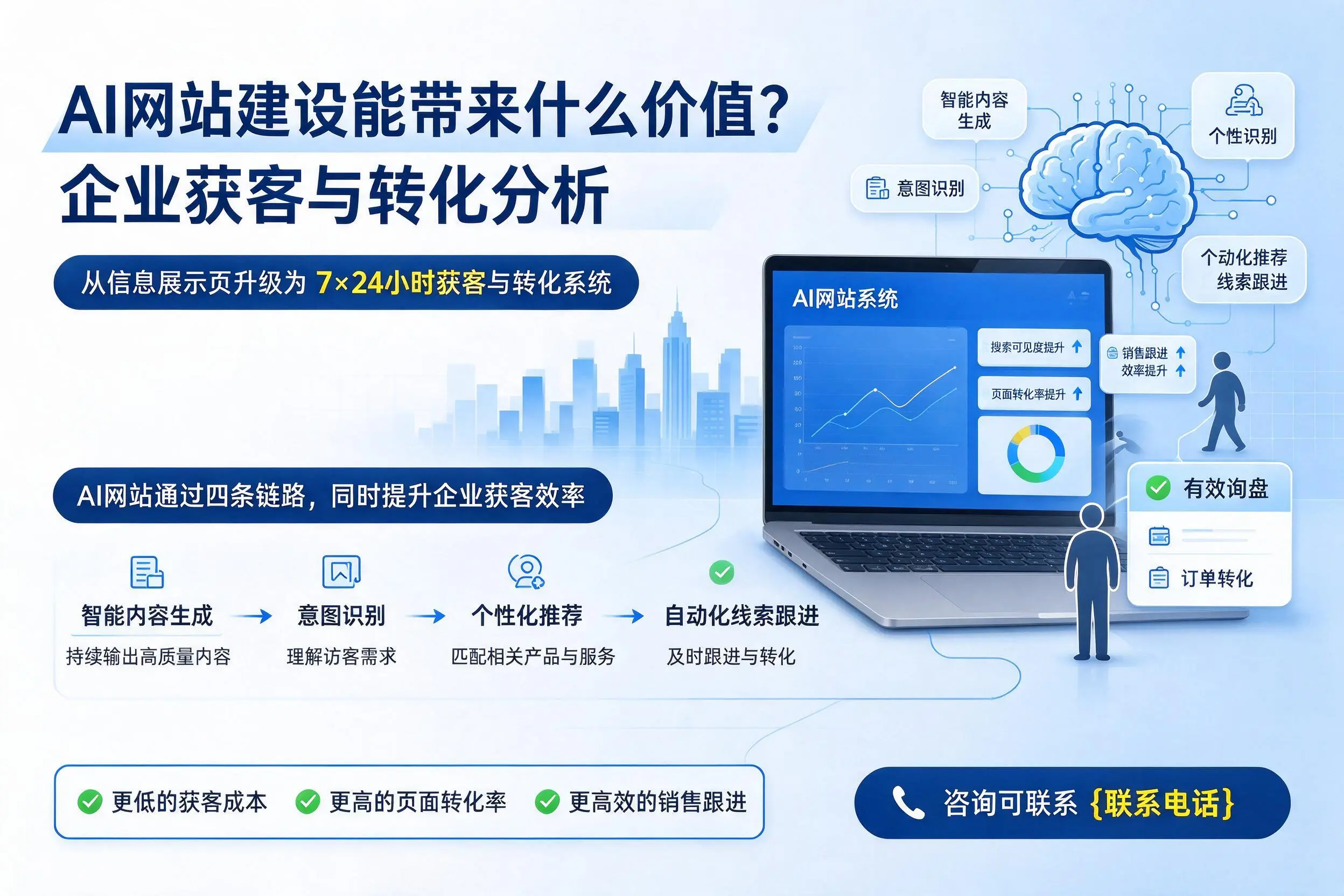 AI网站建设能带来什么价值？襄阳企业获客与转化分析