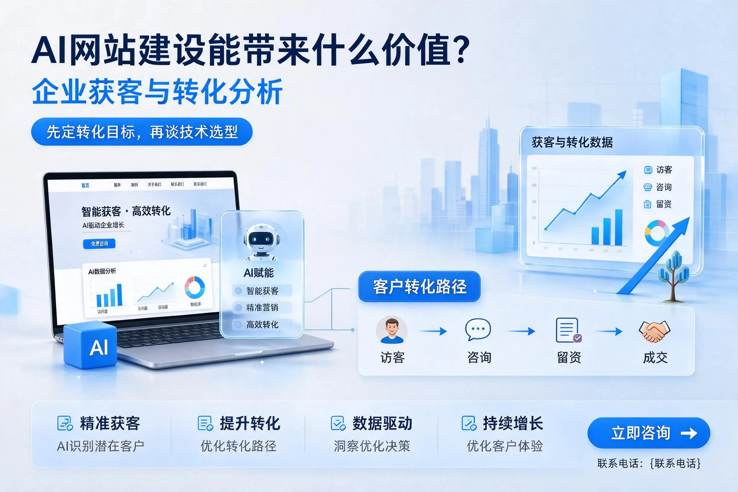 AI网站建设能带来什么价值？襄阳企业获客与转化分析