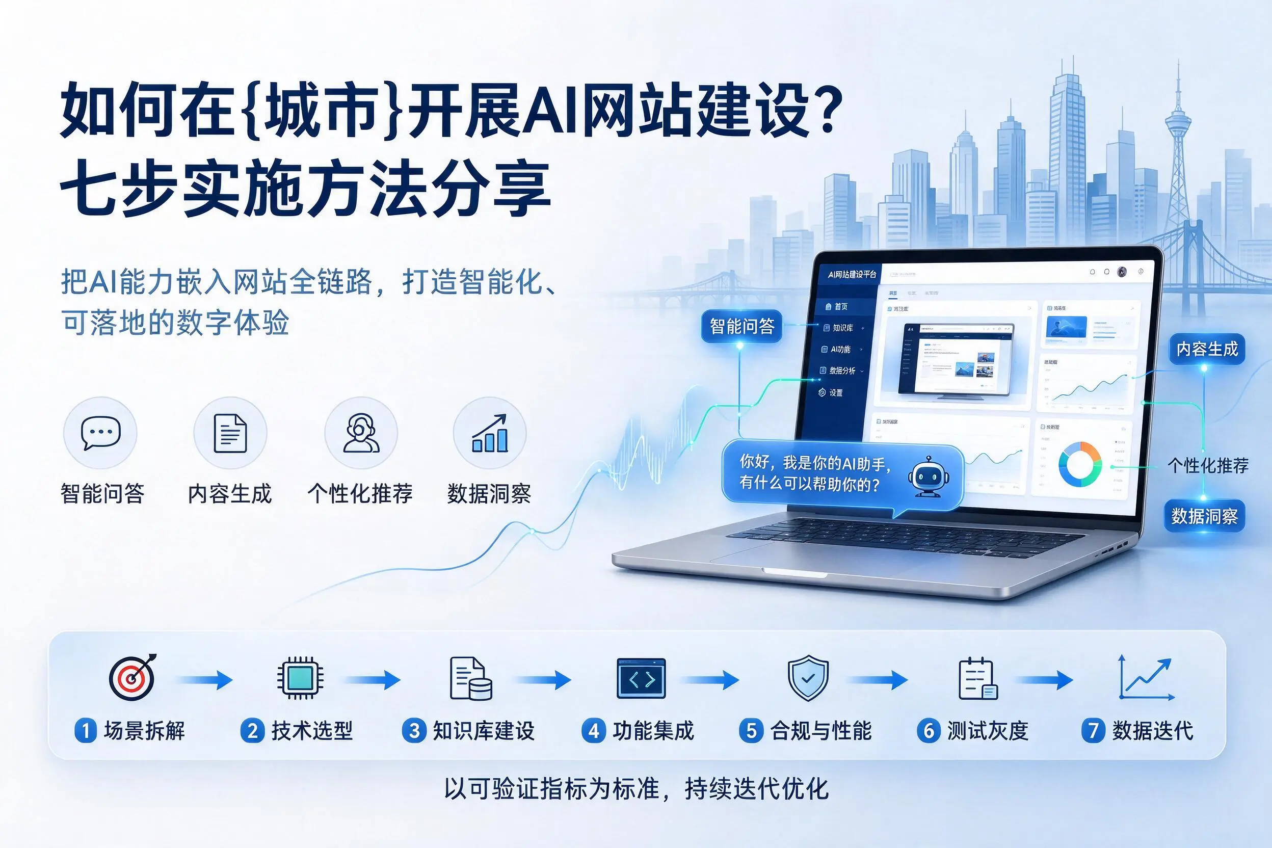 如何在襄阳开展AI网站建设？七步实施方法分享