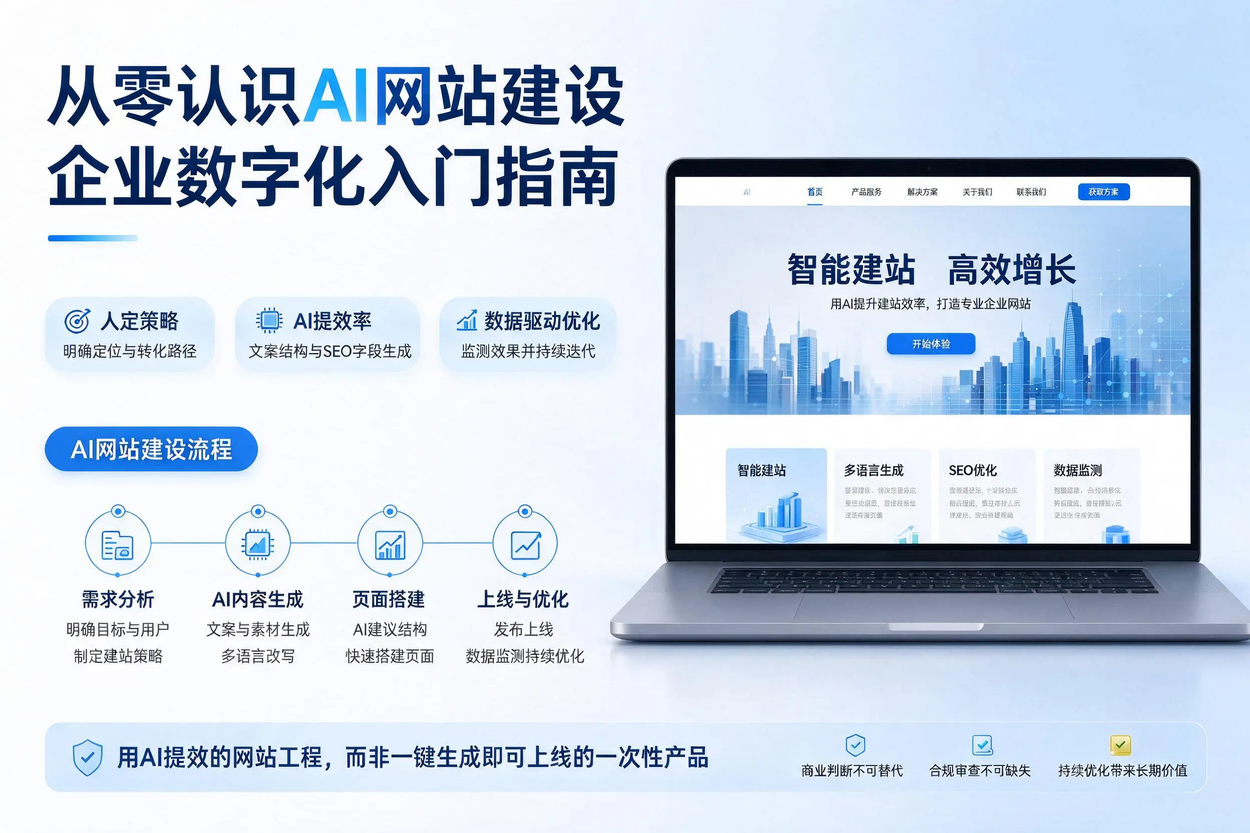 从零认识AI网站建设,襄阳企业数字化入门指南