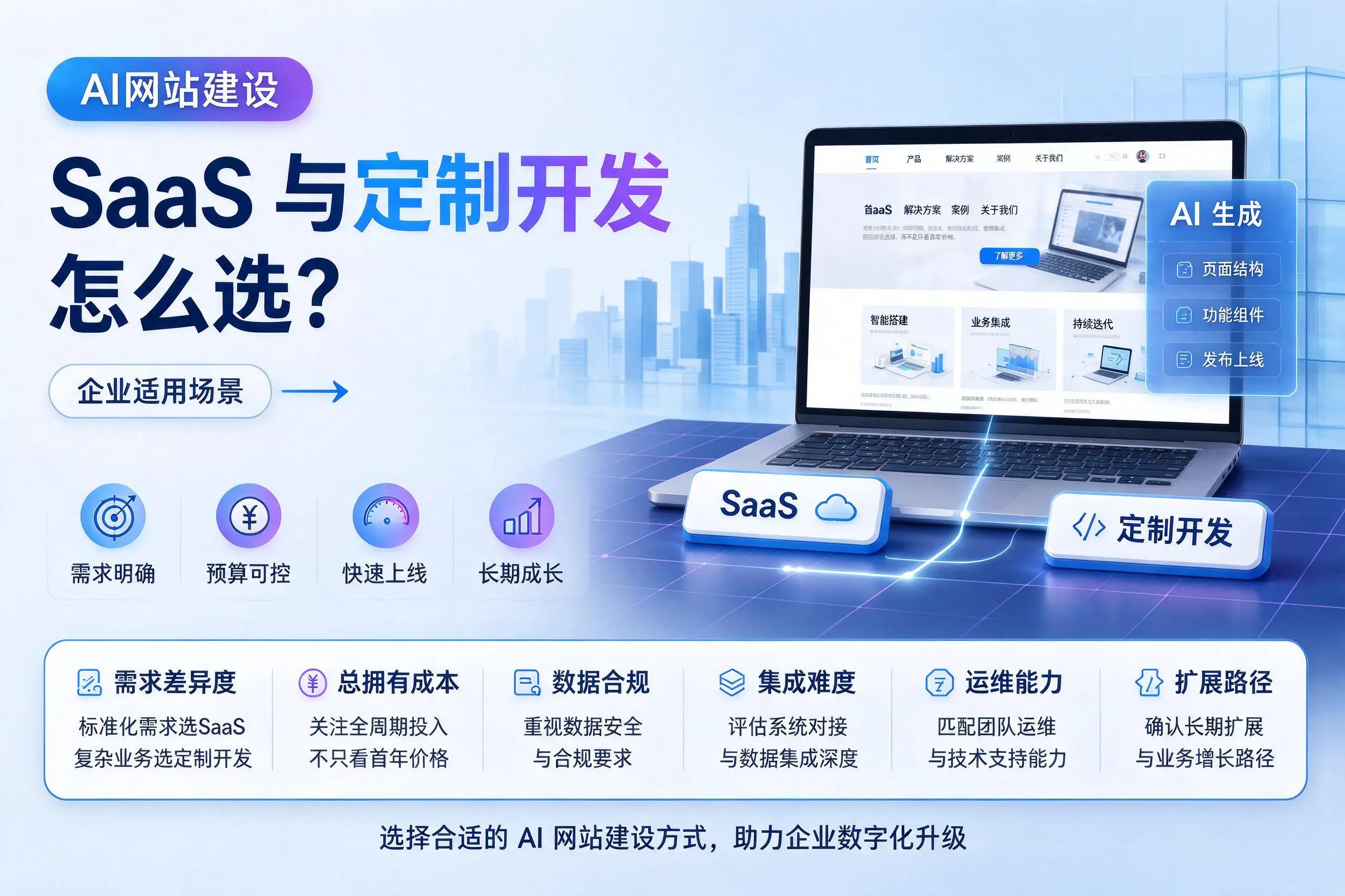 AI网站建设SaaS与定制开发怎么选？襄阳企业适用场景