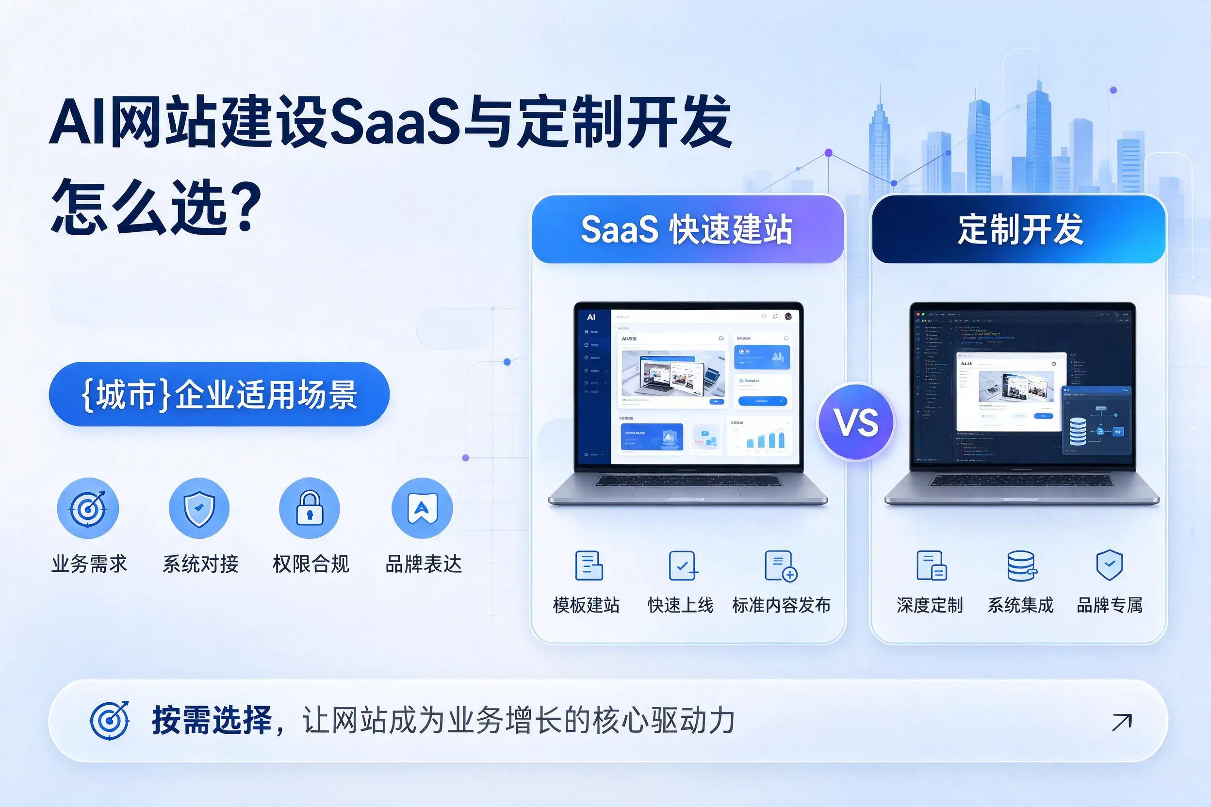 AI网站建设SaaS与定制开发怎么选？襄阳企业适用场景