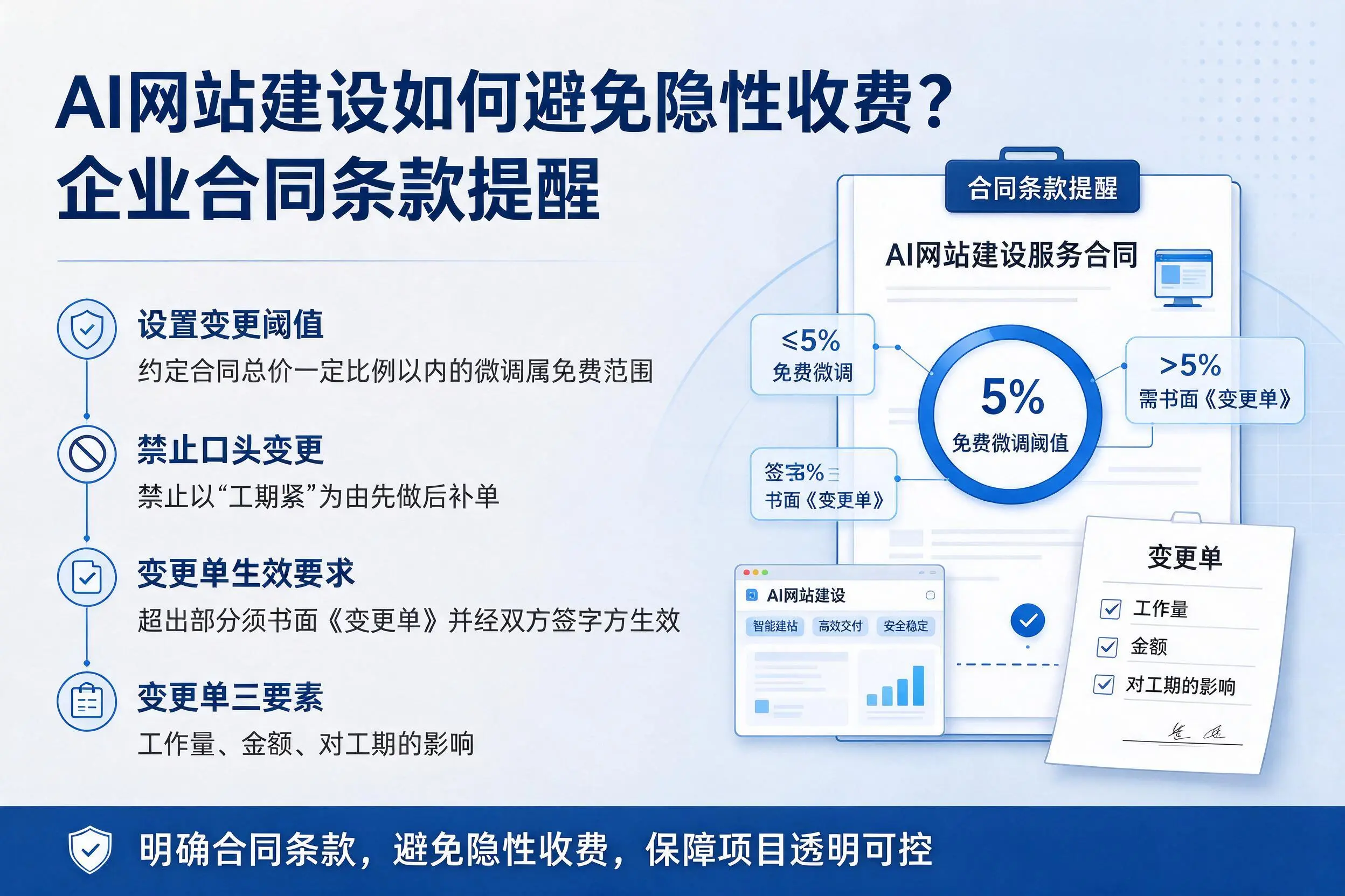 AI网站建设如何避免隐性收费？襄阳企业合同条款提醒