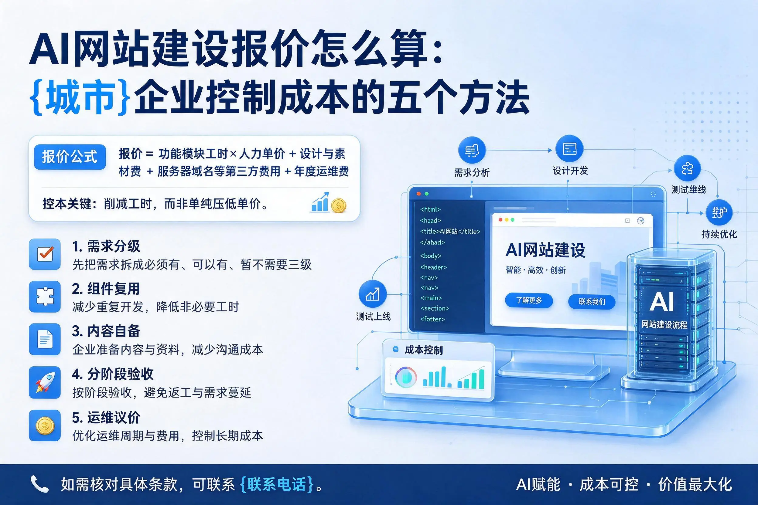 AI网站建设报价怎么算:襄阳企业控制成本的五个方法