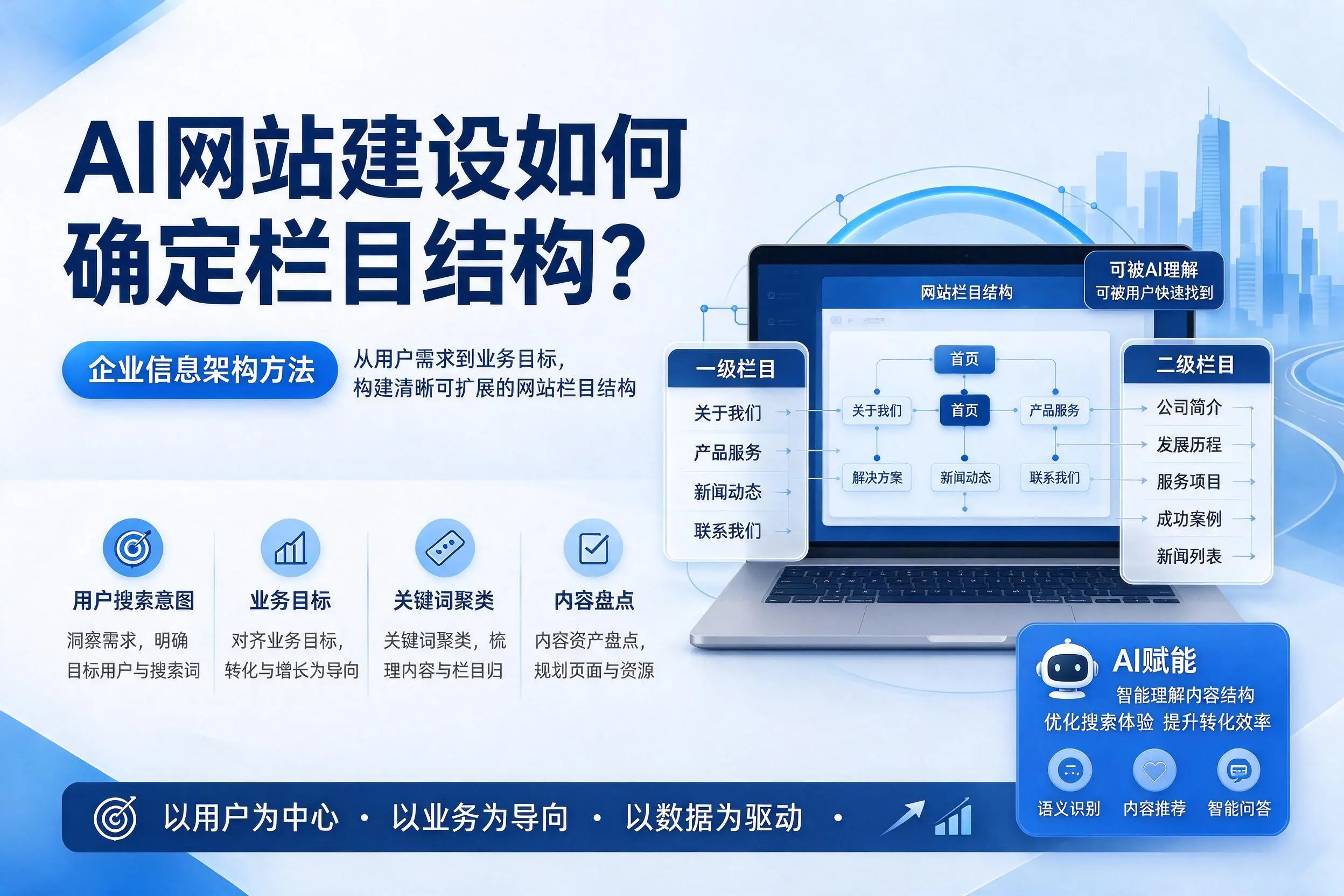 AI网站建设如何确定栏目结构?襄阳企业信息架构方法