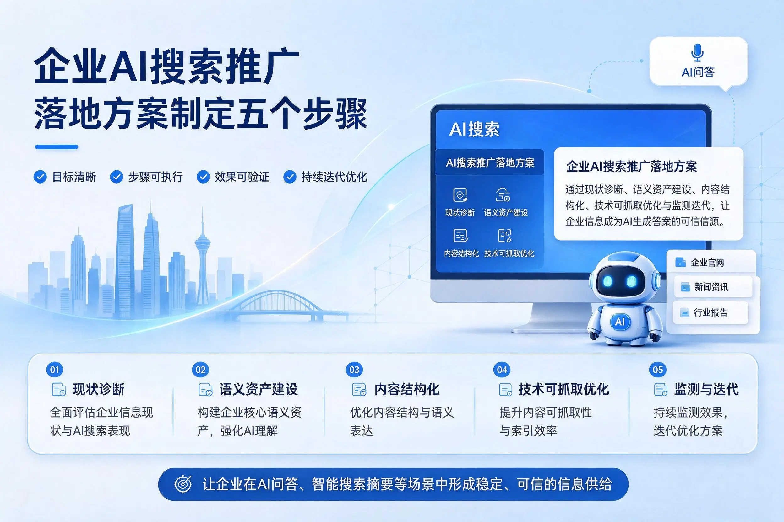 襄阳企业AI搜索推广落地方案制定五个步骤