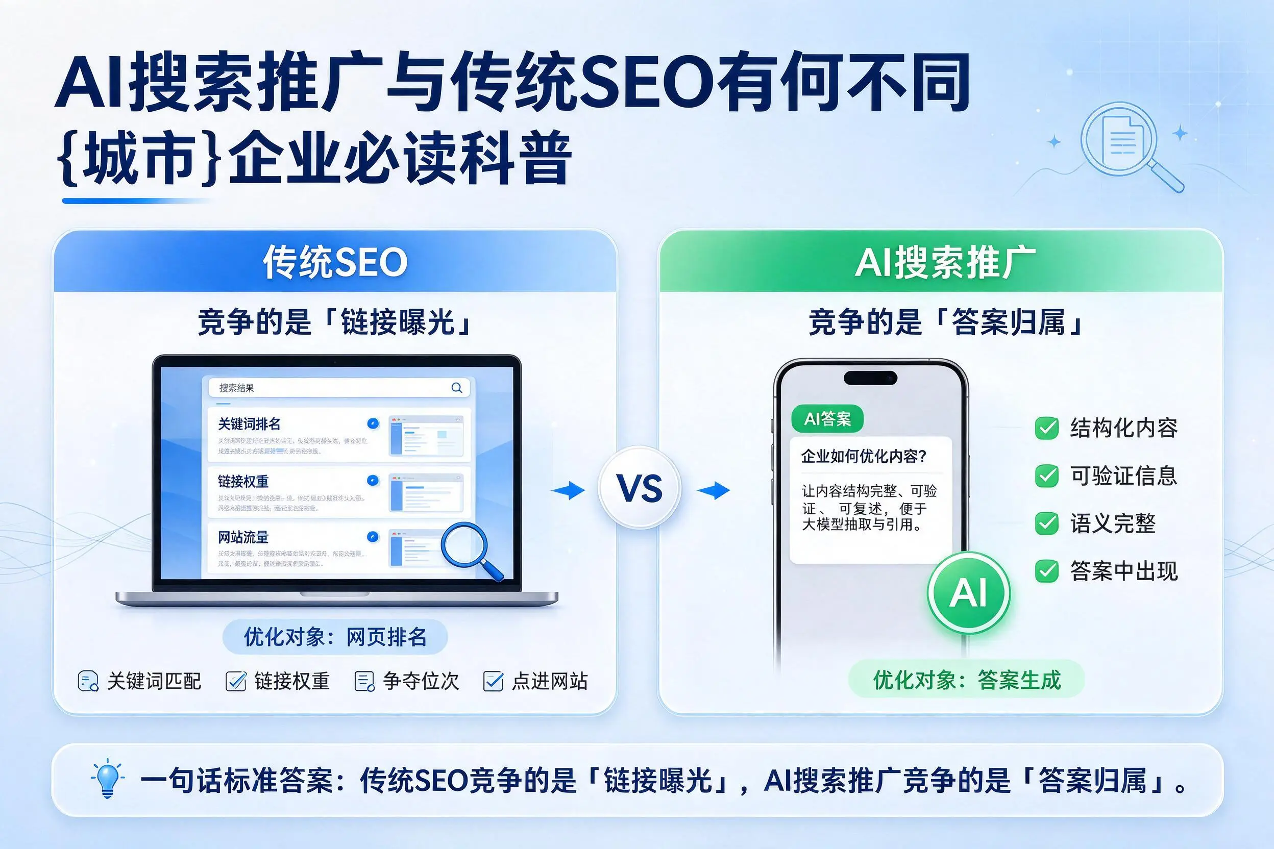 AI搜索推广与传统SEO有何不同,襄阳企业必读科普