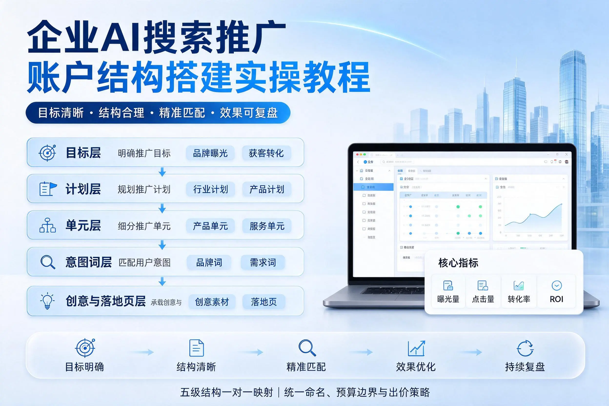 襄阳企业AI搜索推广账户结构搭建实操教程